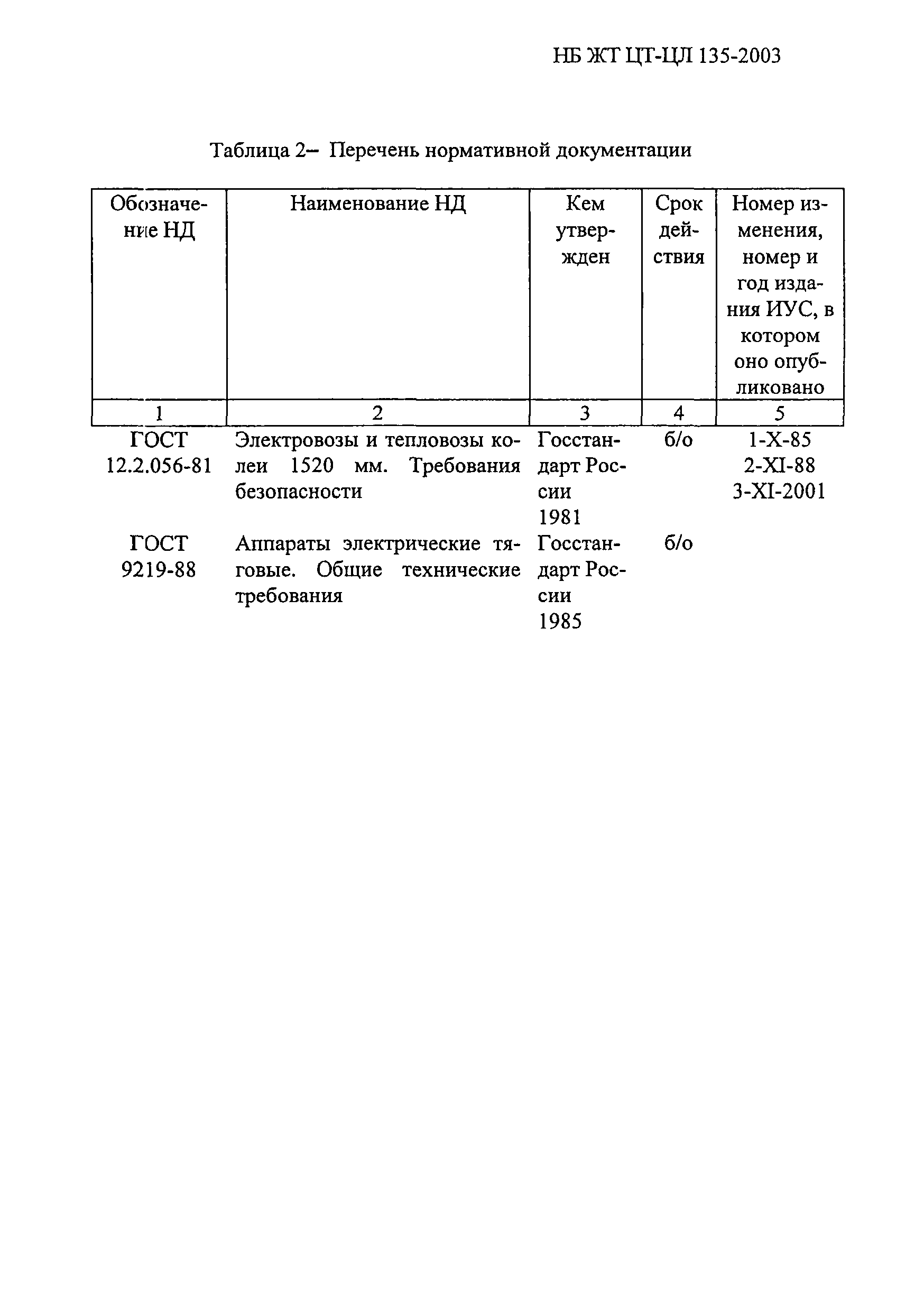 НБ ЖТ ЦТ-ЦЛ 135-2003