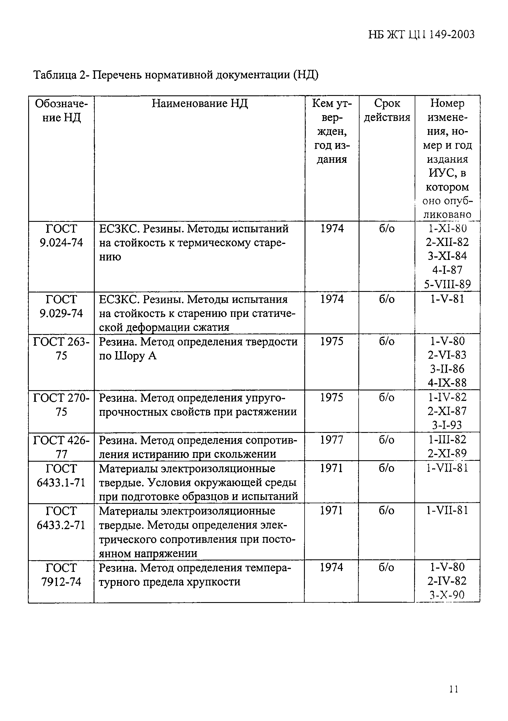 НБ ЖТ ЦП 149-2003