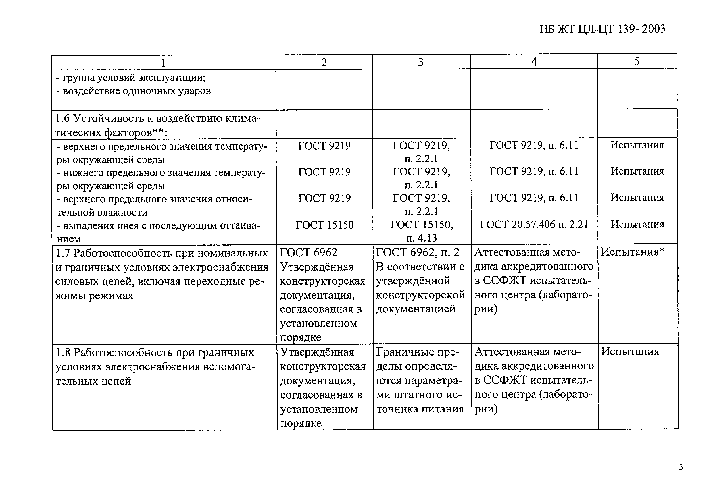 НБ ЖТ ЦЛ-ЦТ 139-2003