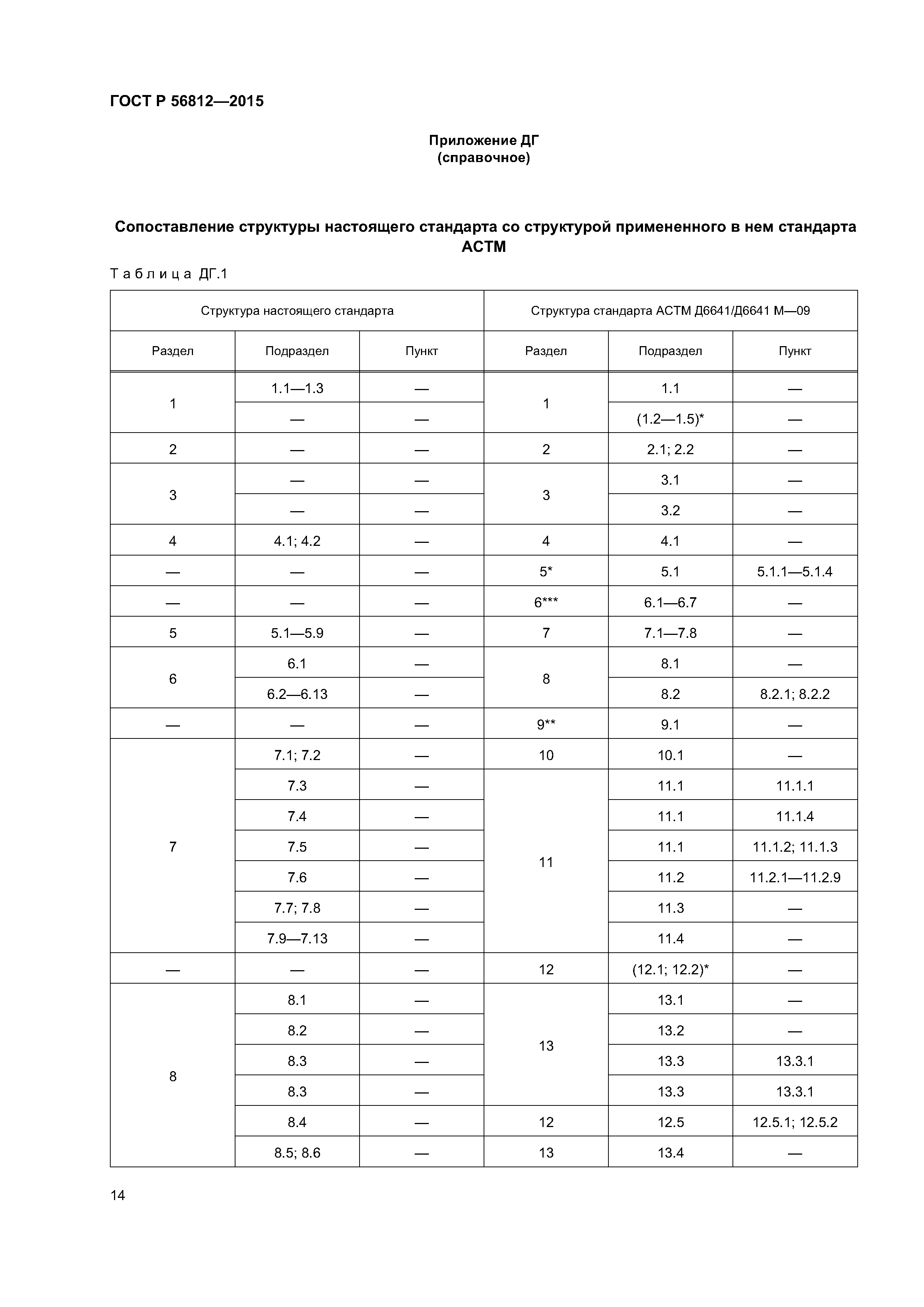 ГОСТ Р 56812-2015