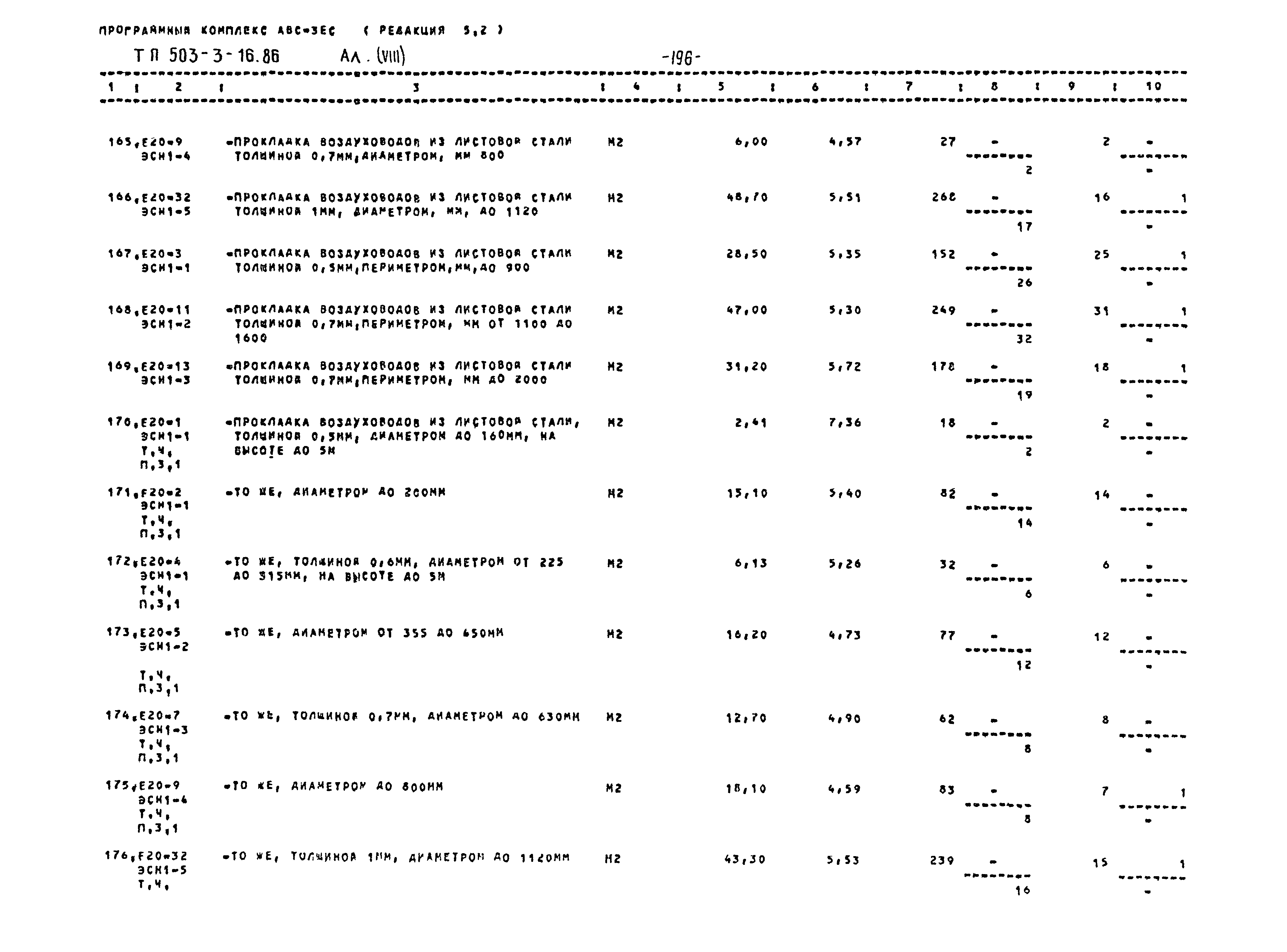 Типовой проект 503-3-16.86