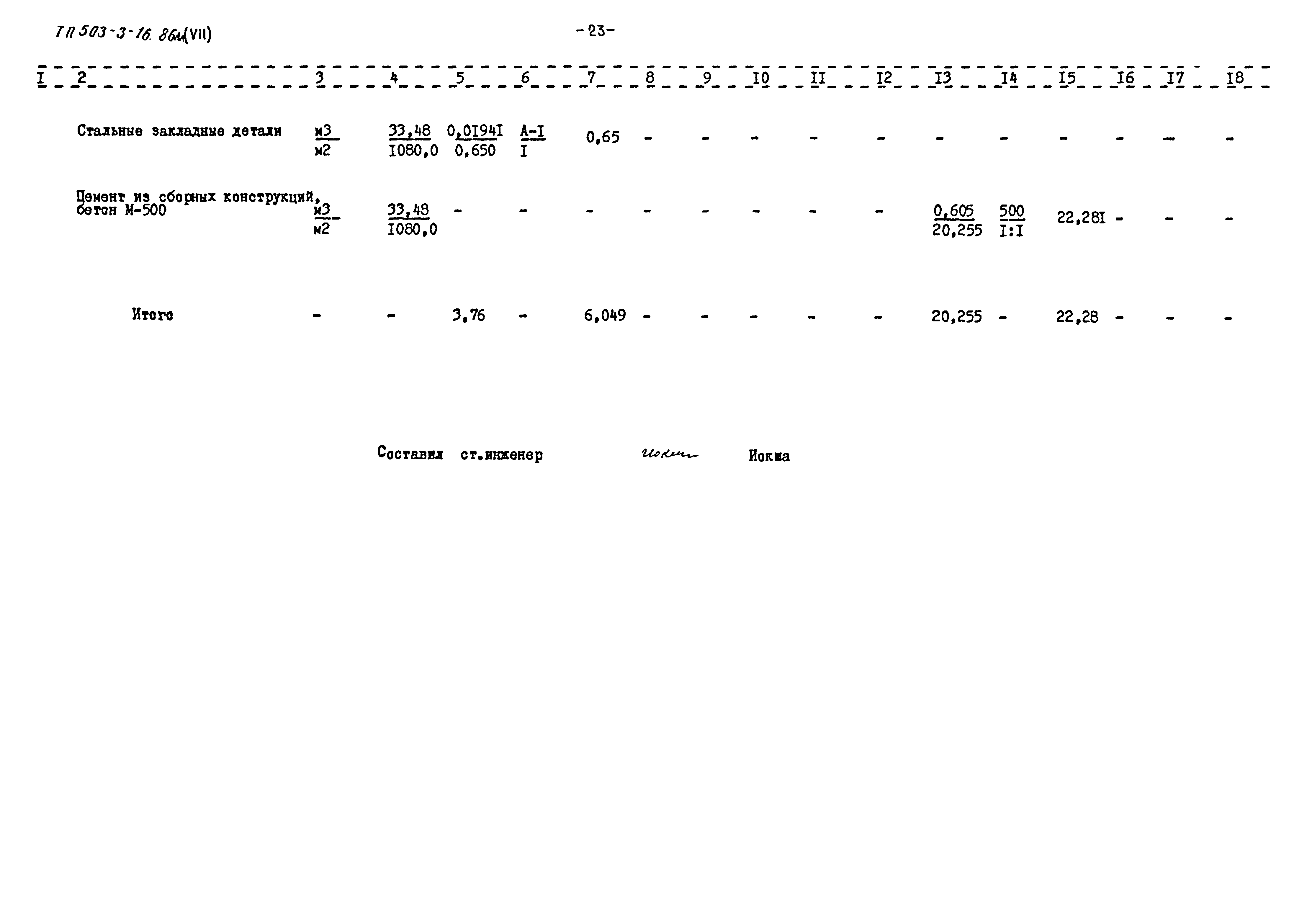 Типовой проект 503-3-16.86