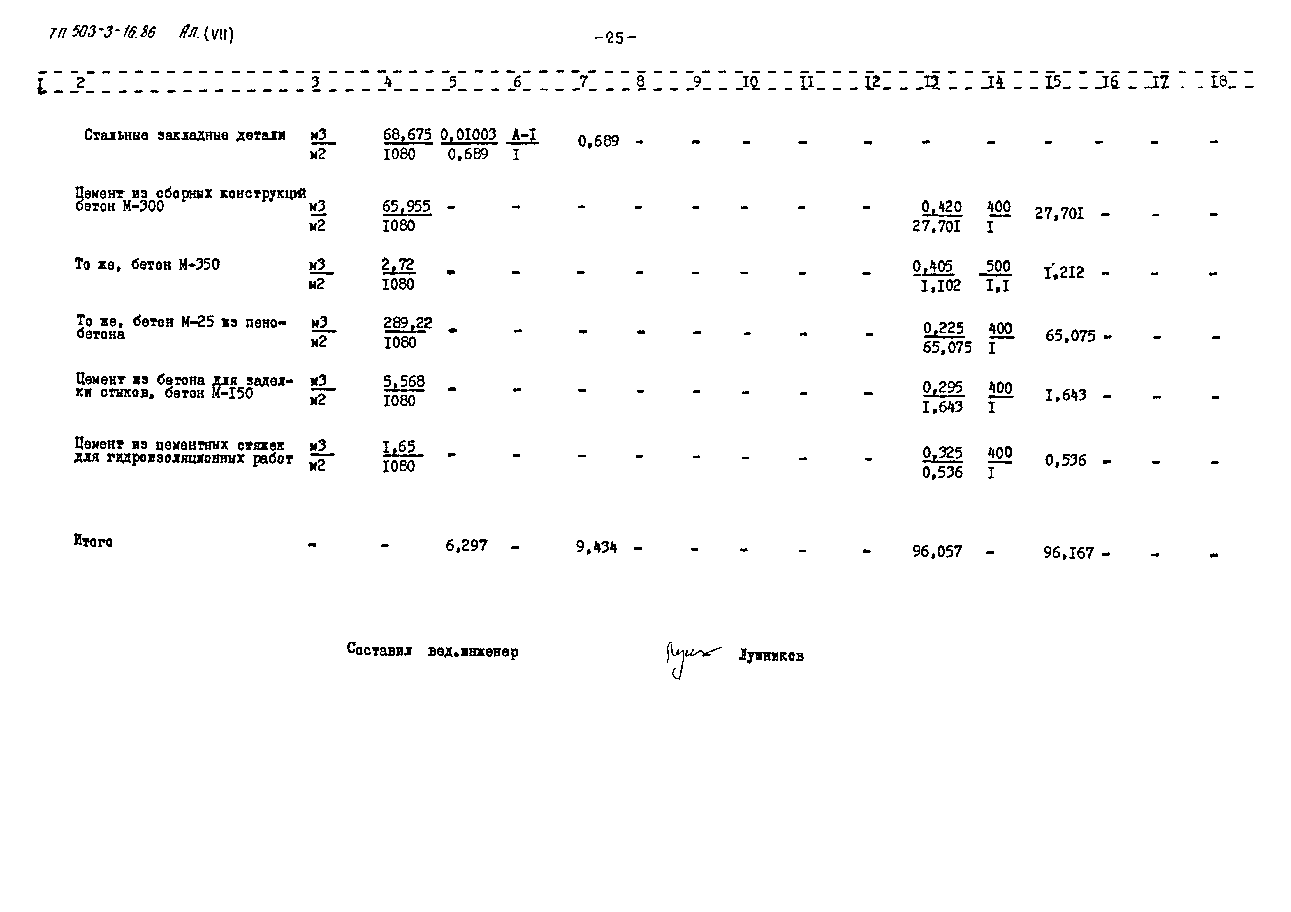 Типовой проект 503-3-16.86