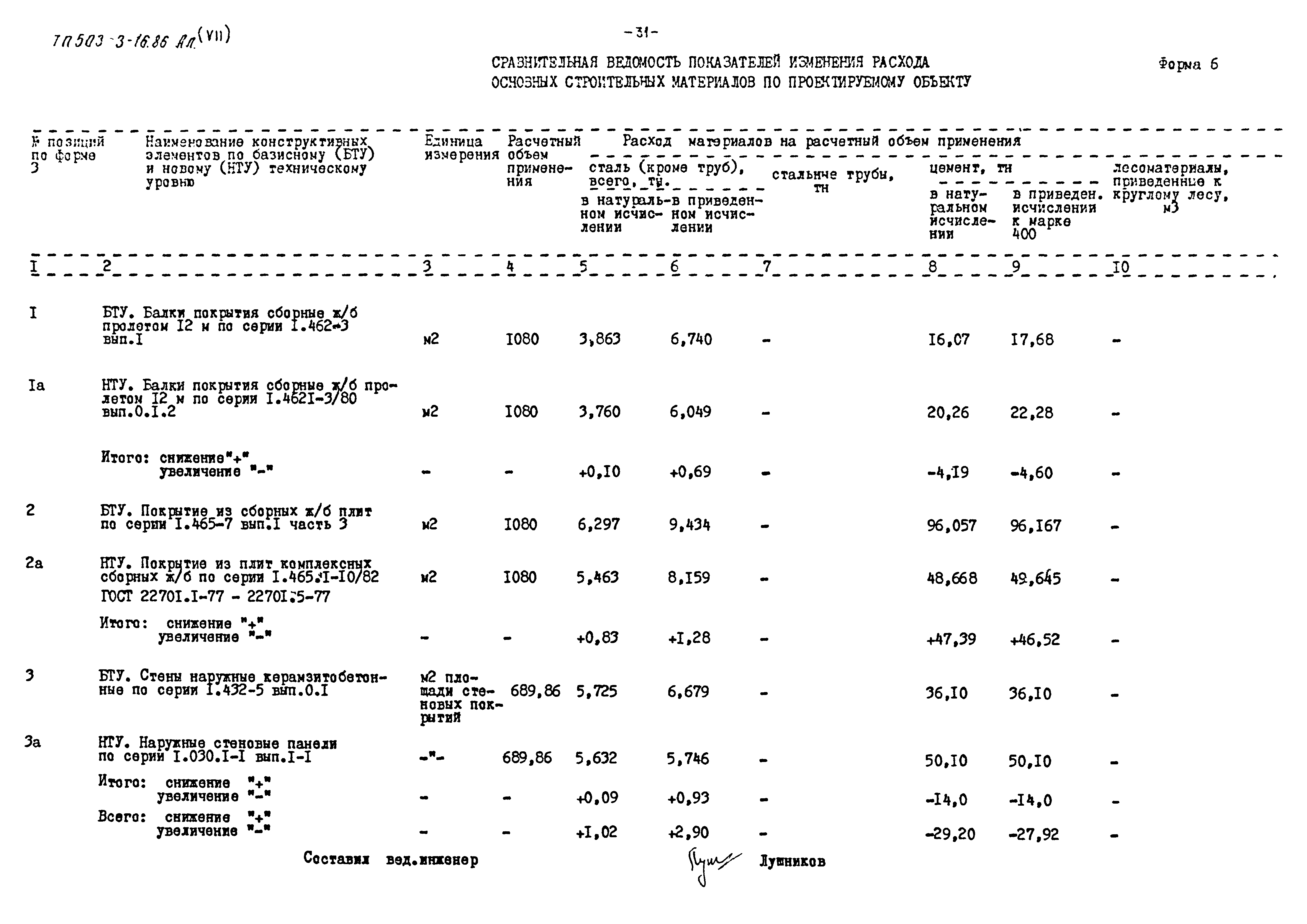 Типовой проект 503-3-16.86