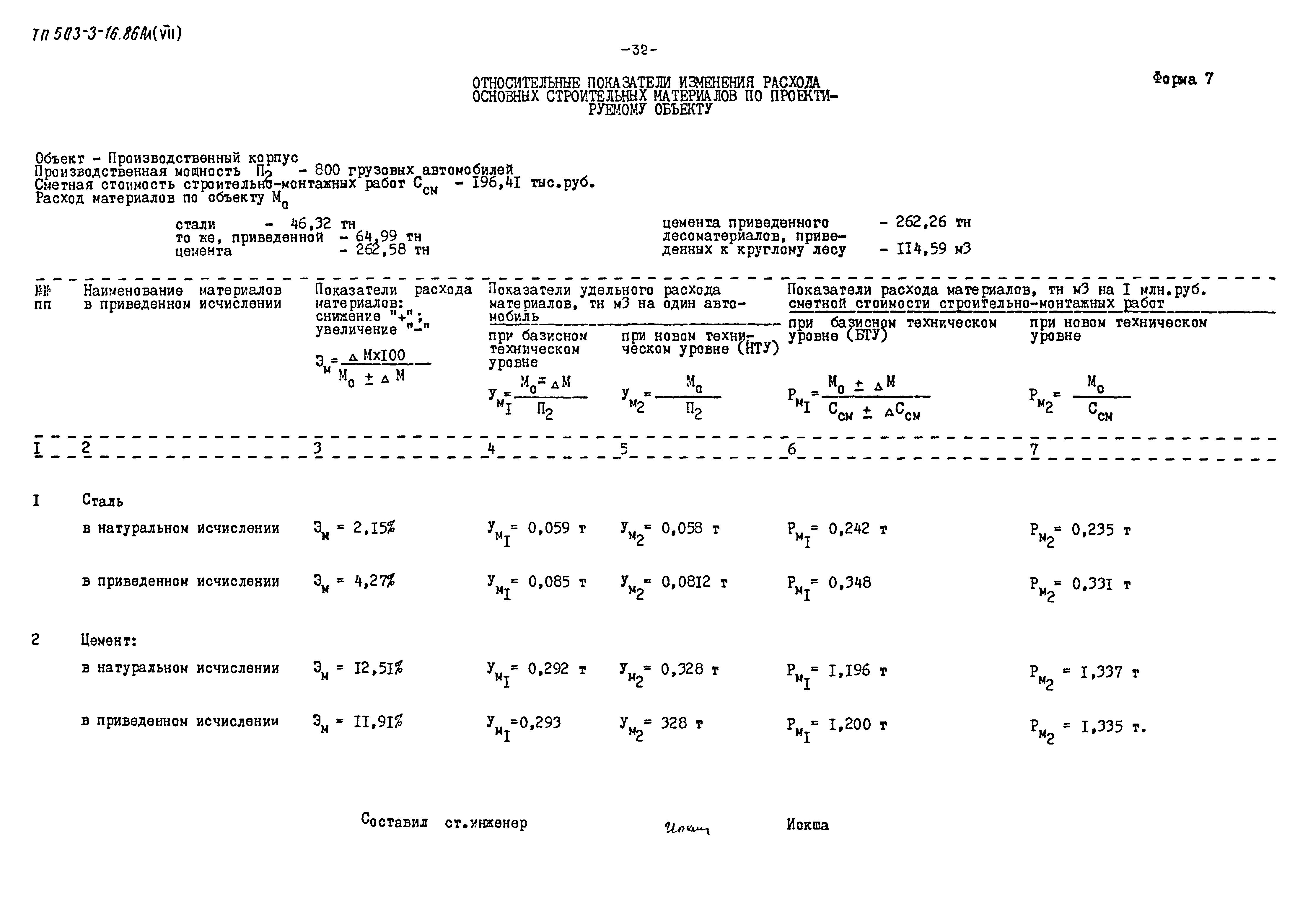 Типовой проект 503-3-16.86