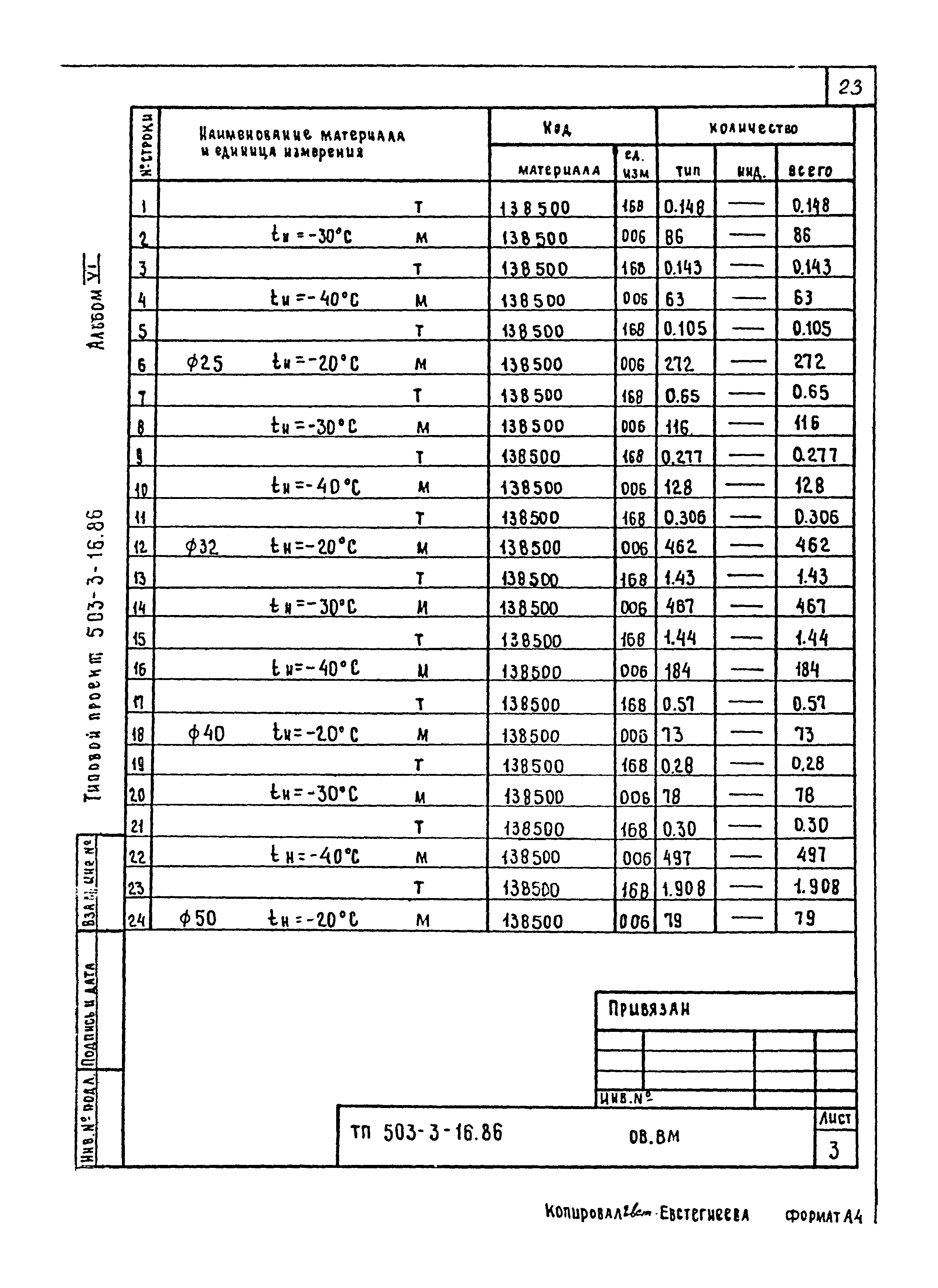 Типовой проект 503-3-16.86