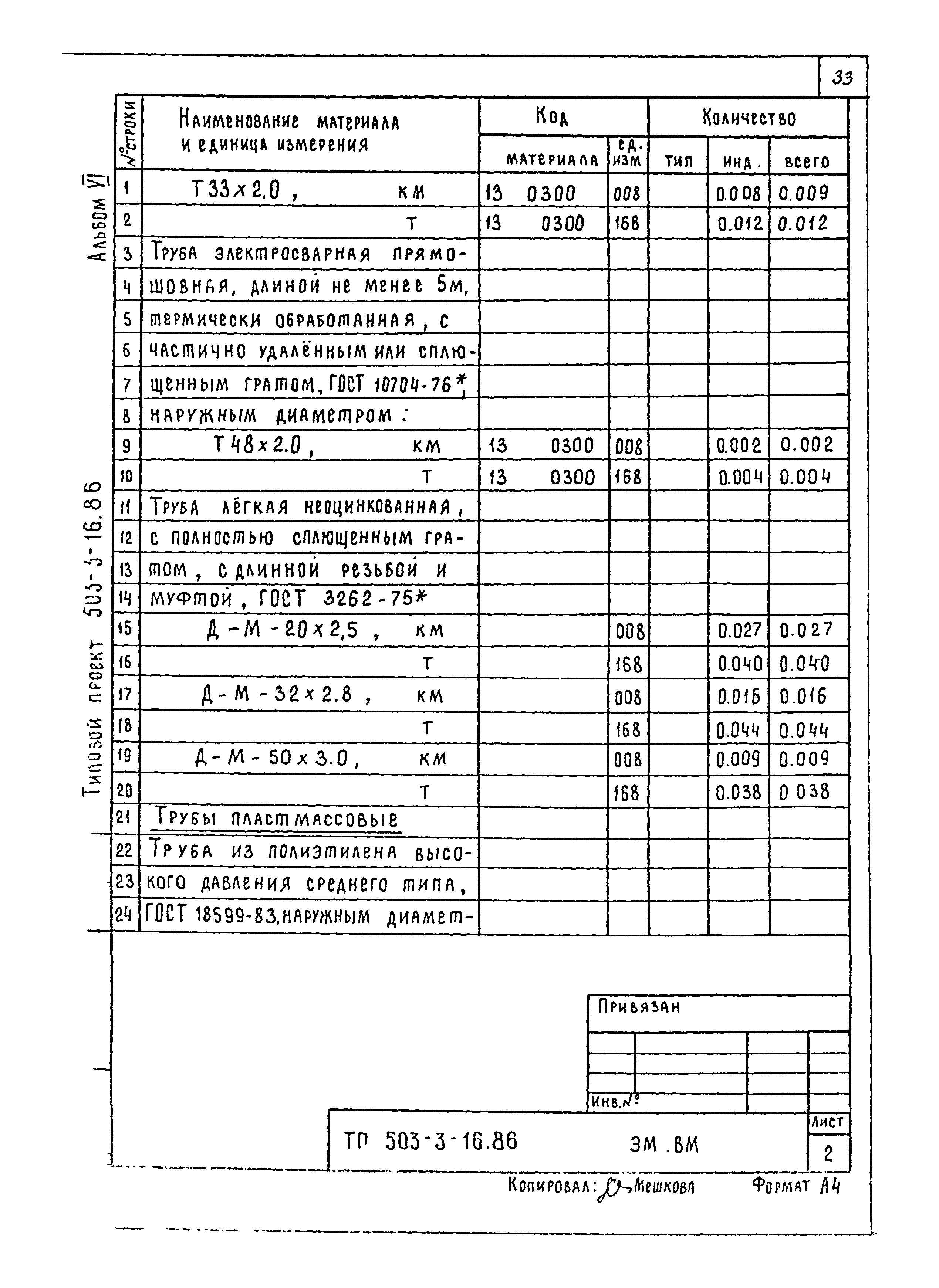 Типовой проект 503-3-16.86