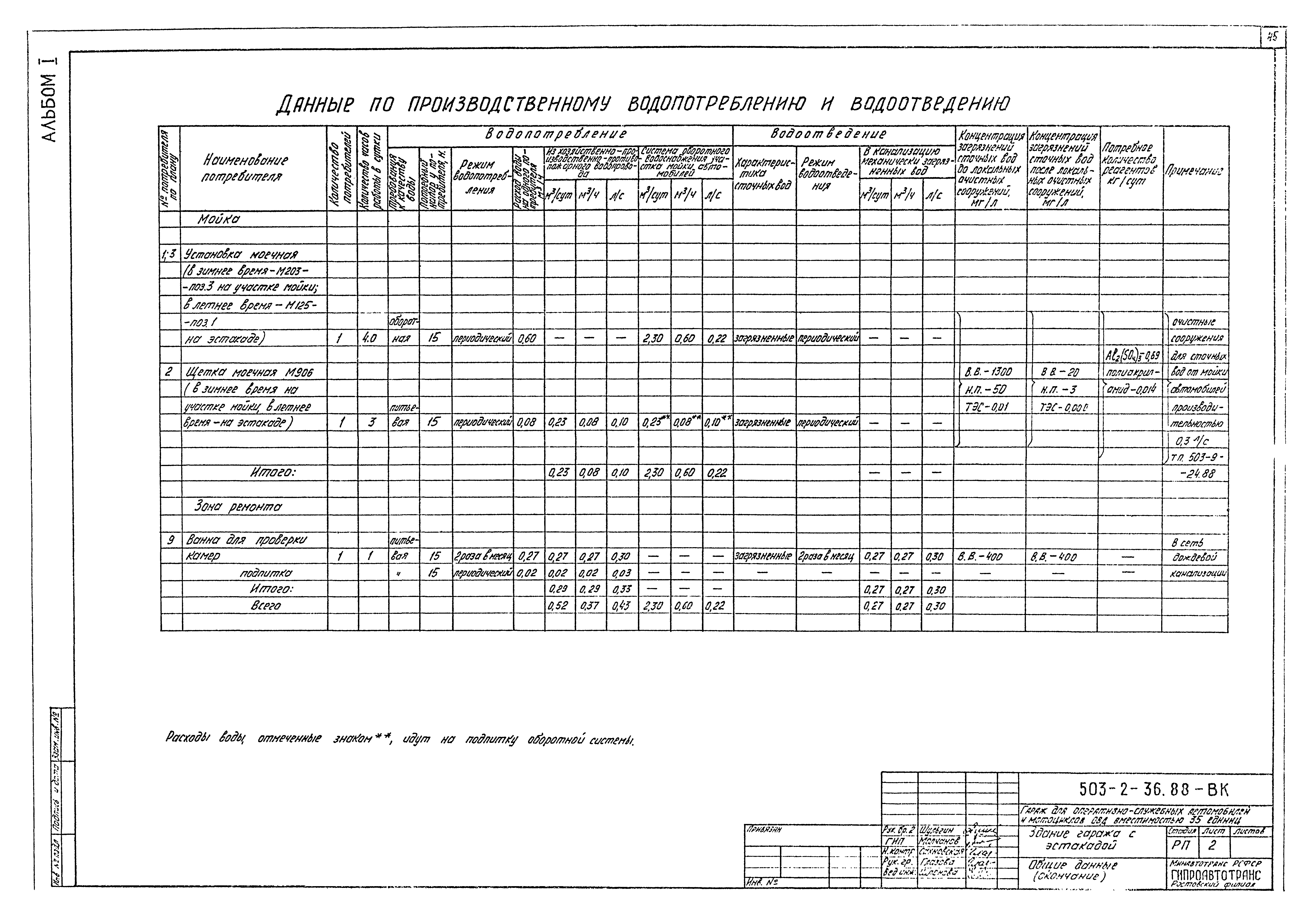 Типовой проект 503-2-36.88