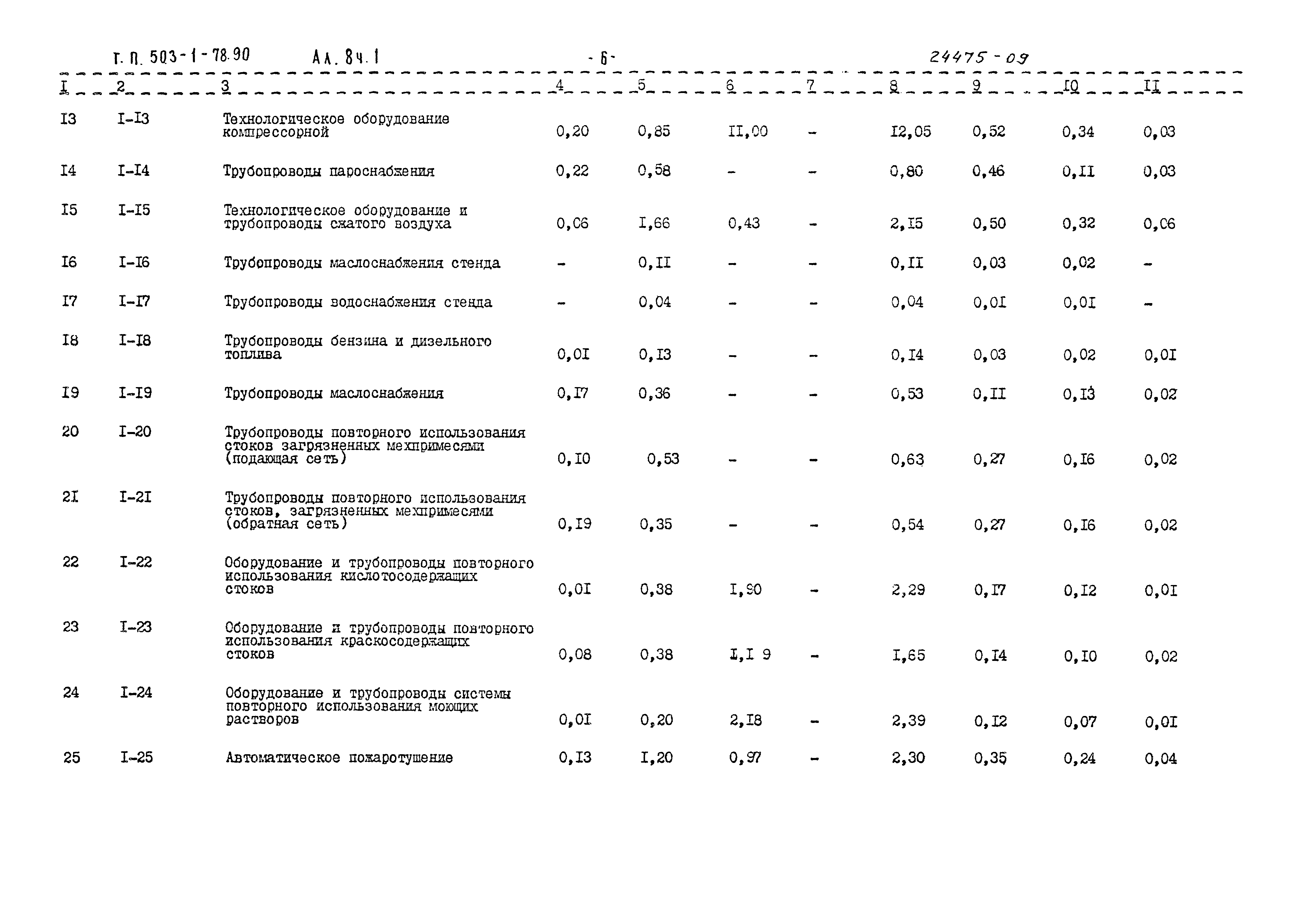 Типовой проект 503-1-78.90