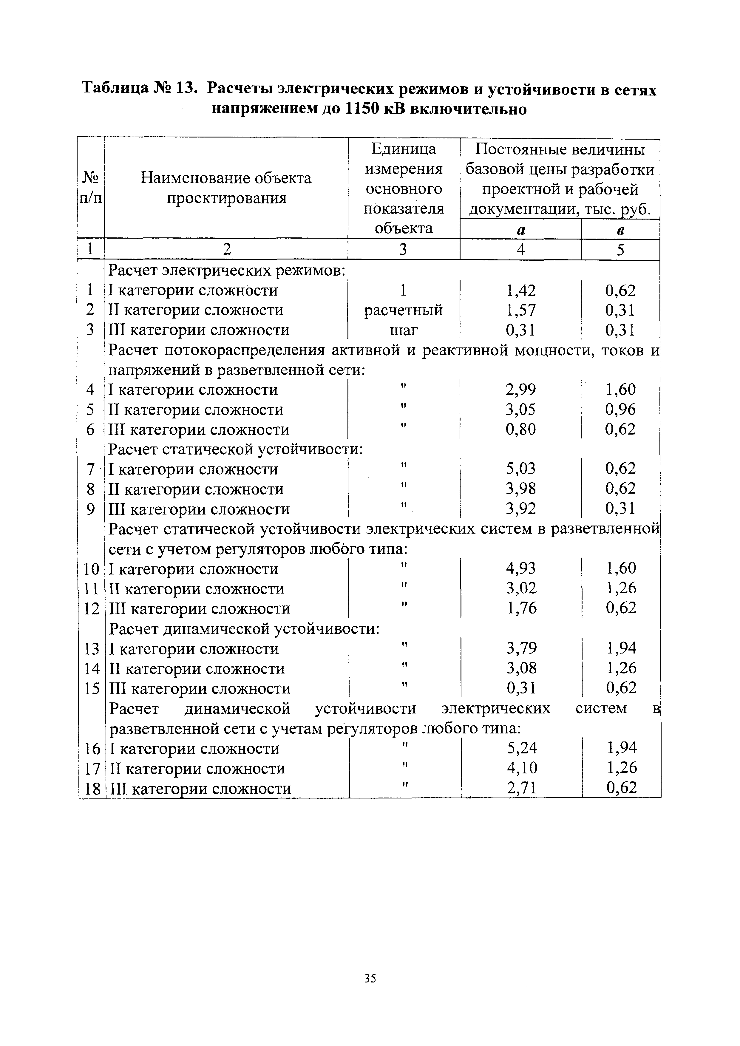 СБЦП 81-2001-24