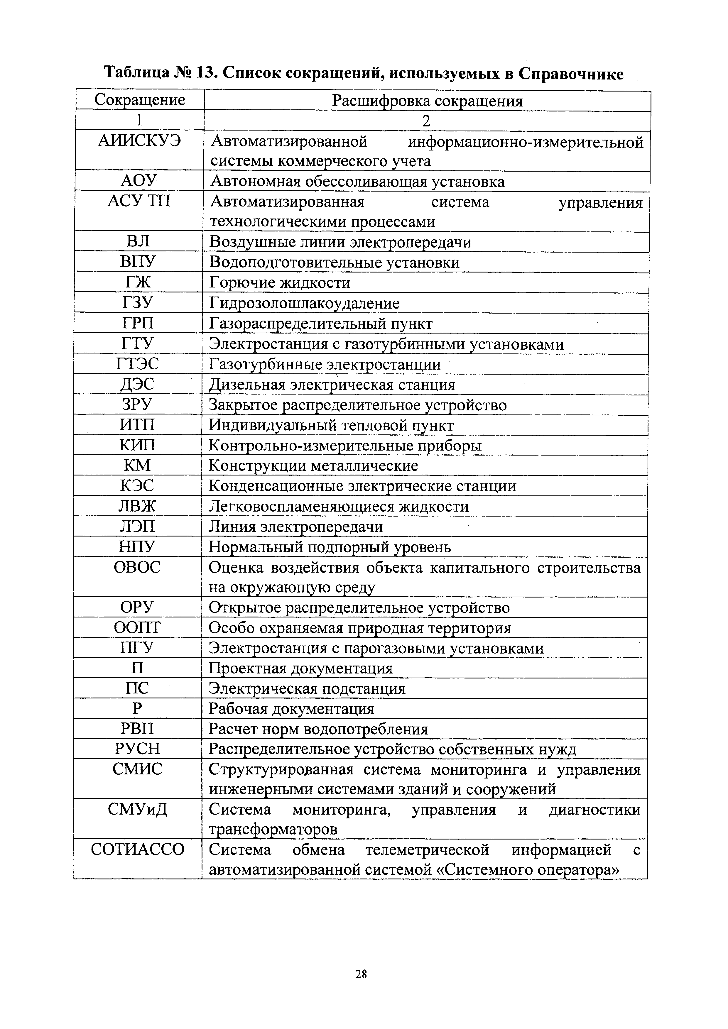 СБЦП 81-2001-23