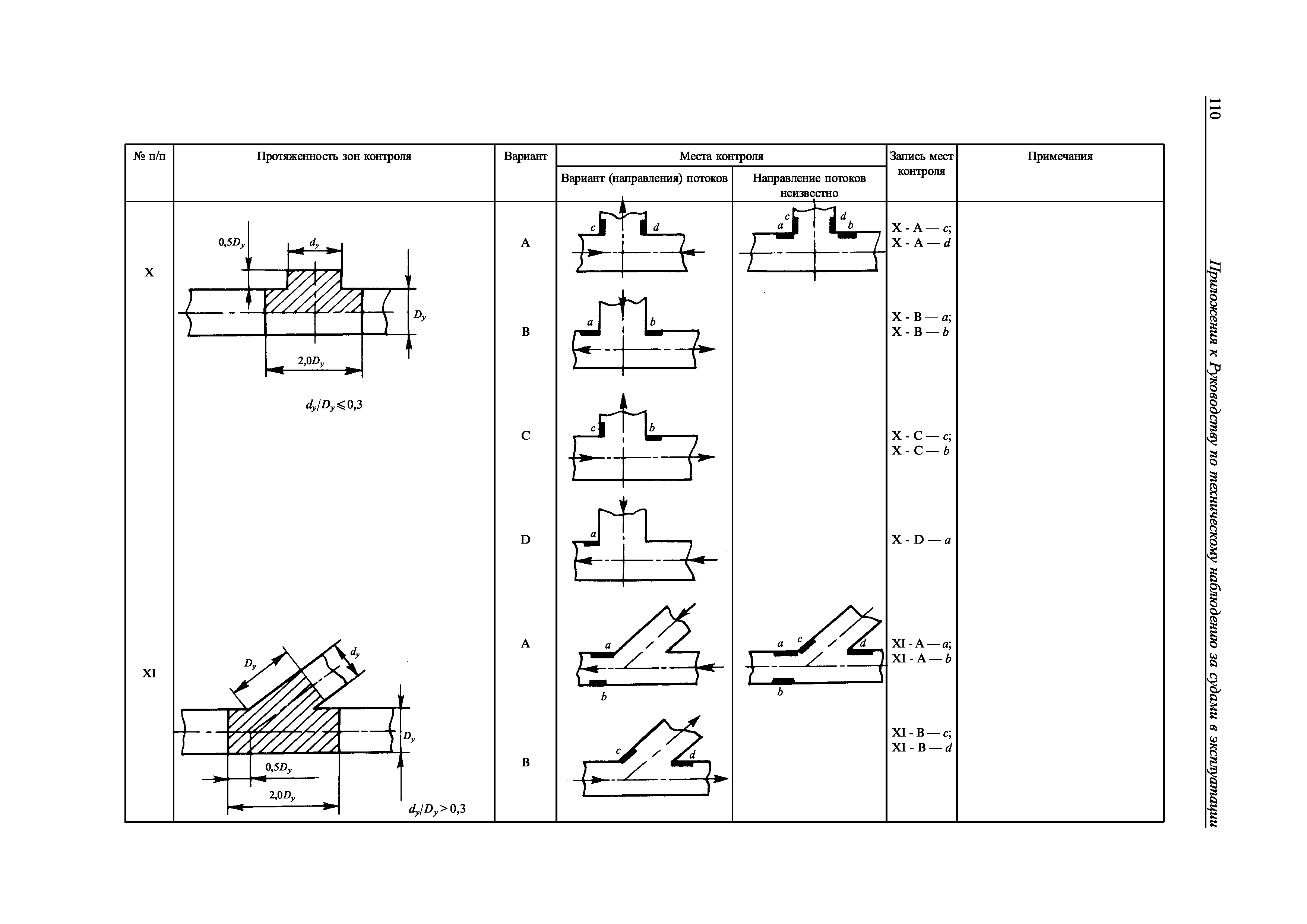 НД 2-030101-009