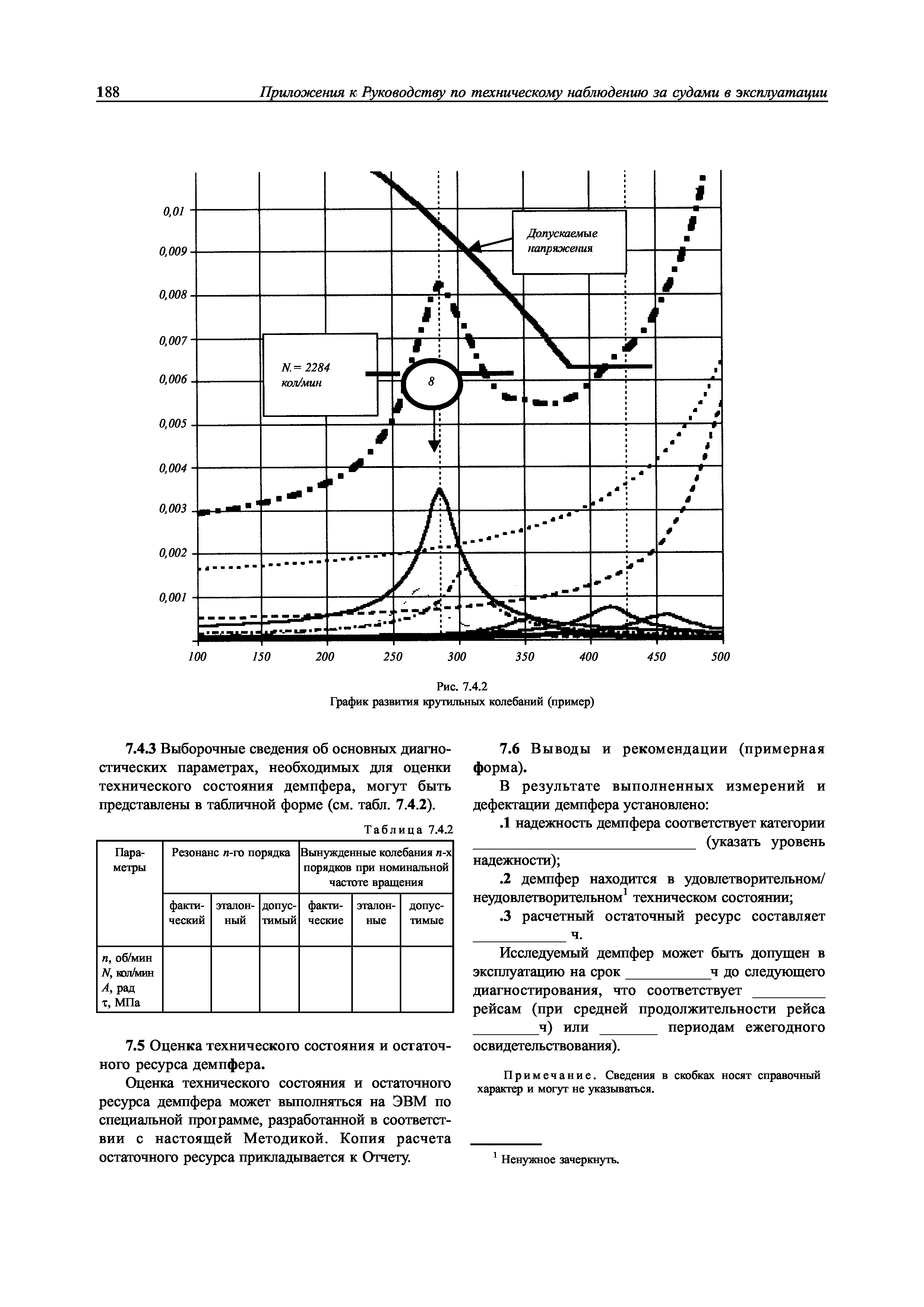 НД 2-030101-009