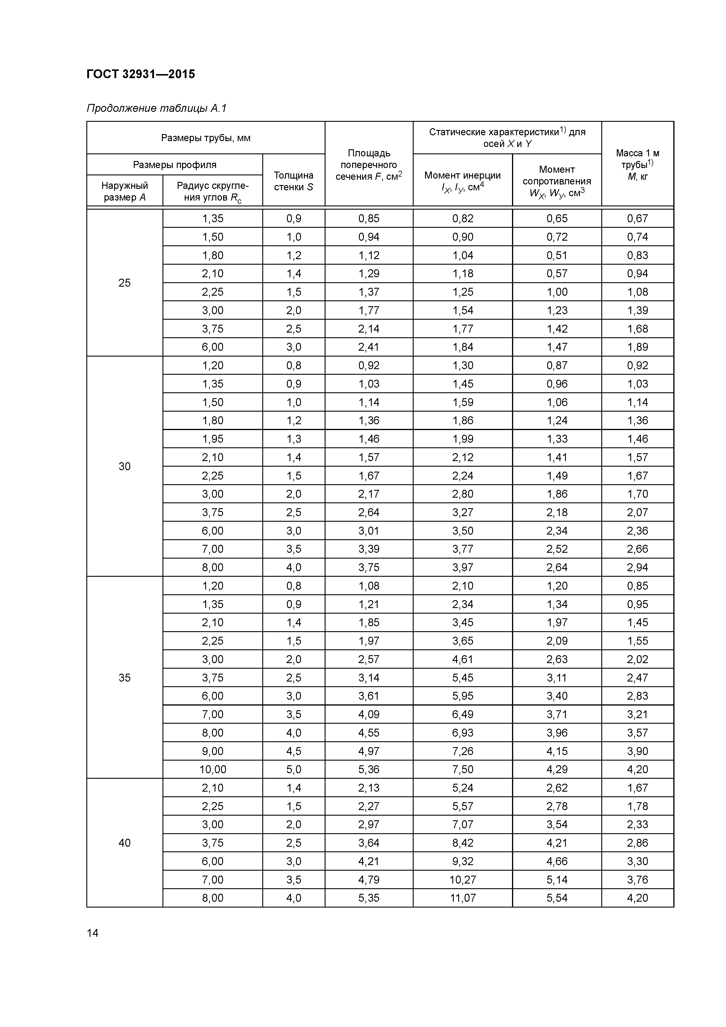 ГОСТ 32931-2015