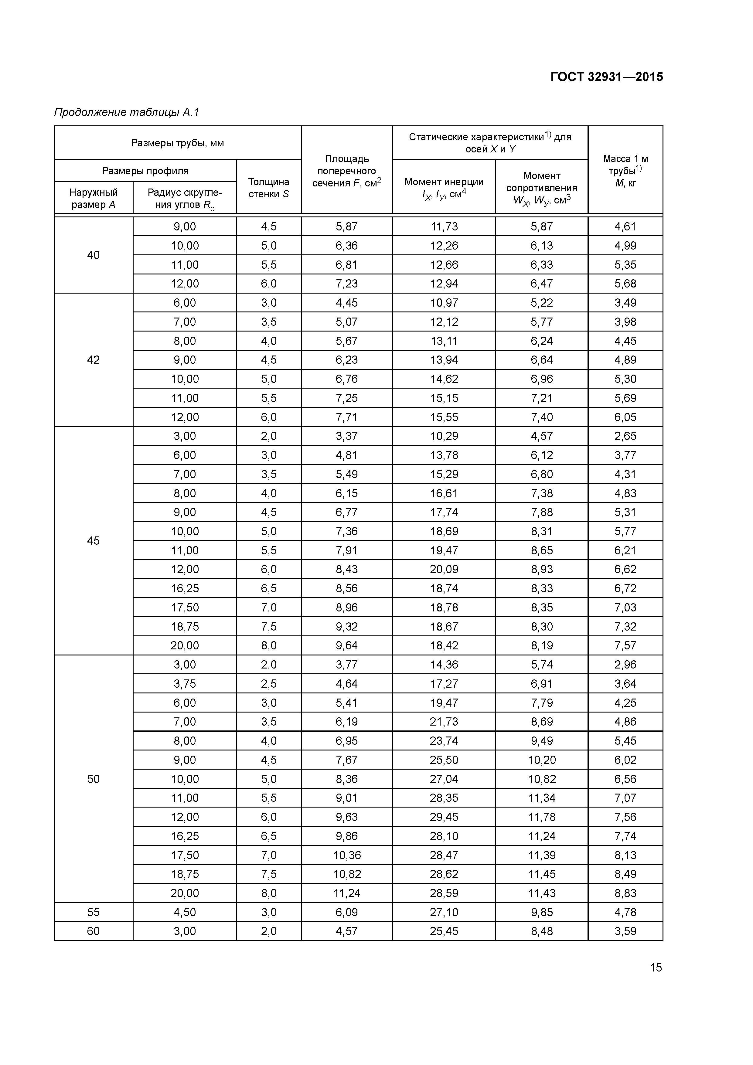 ГОСТ 32931-2015