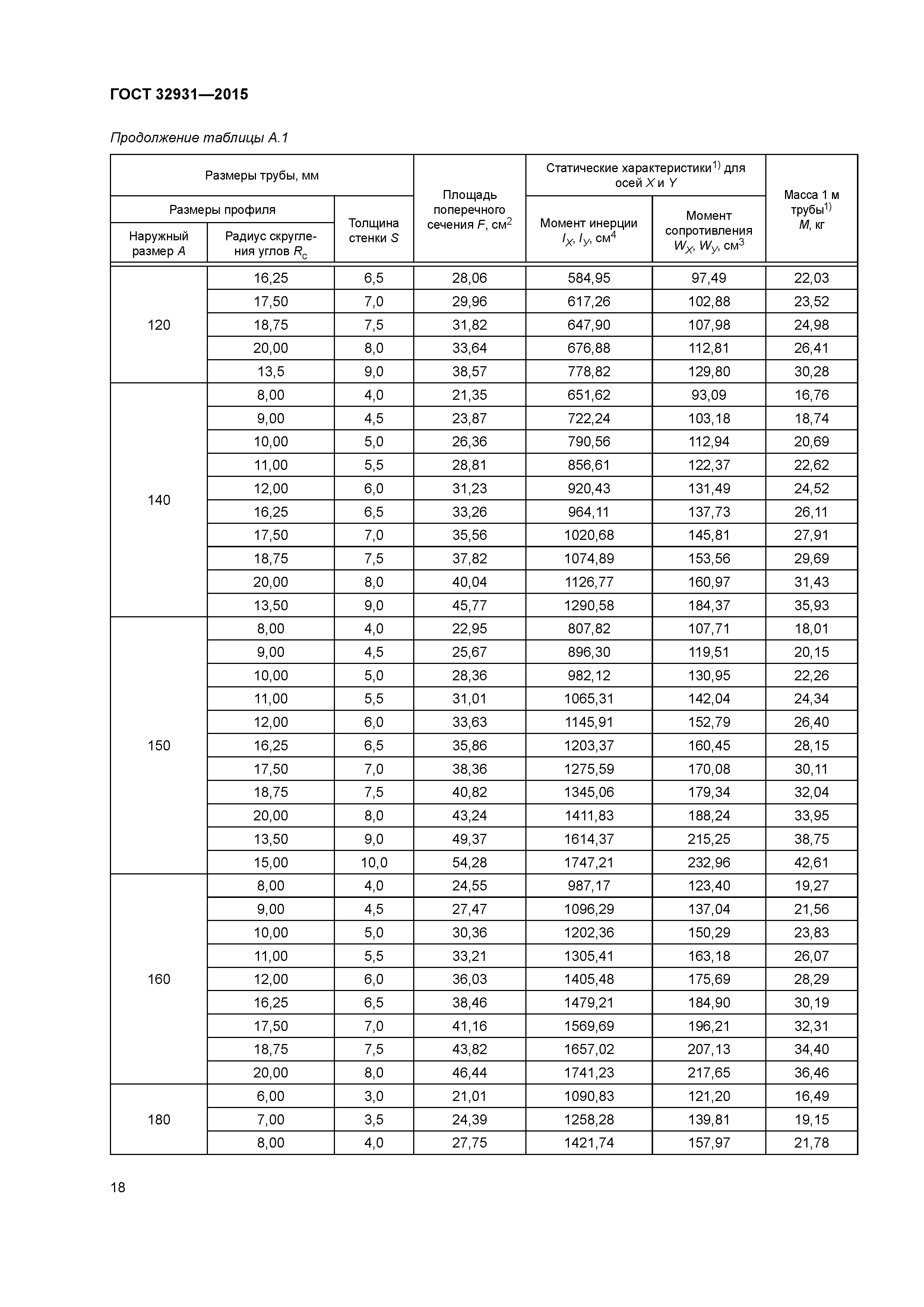 ГОСТ 32931-2015