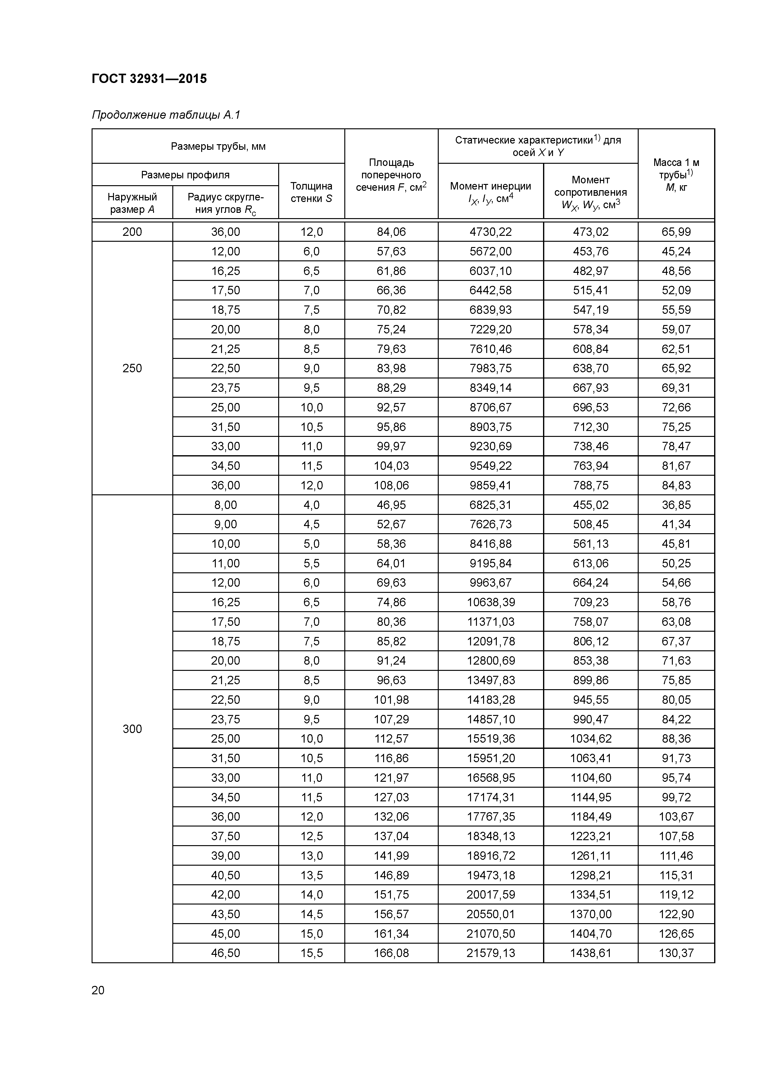 ГОСТ 32931-2015