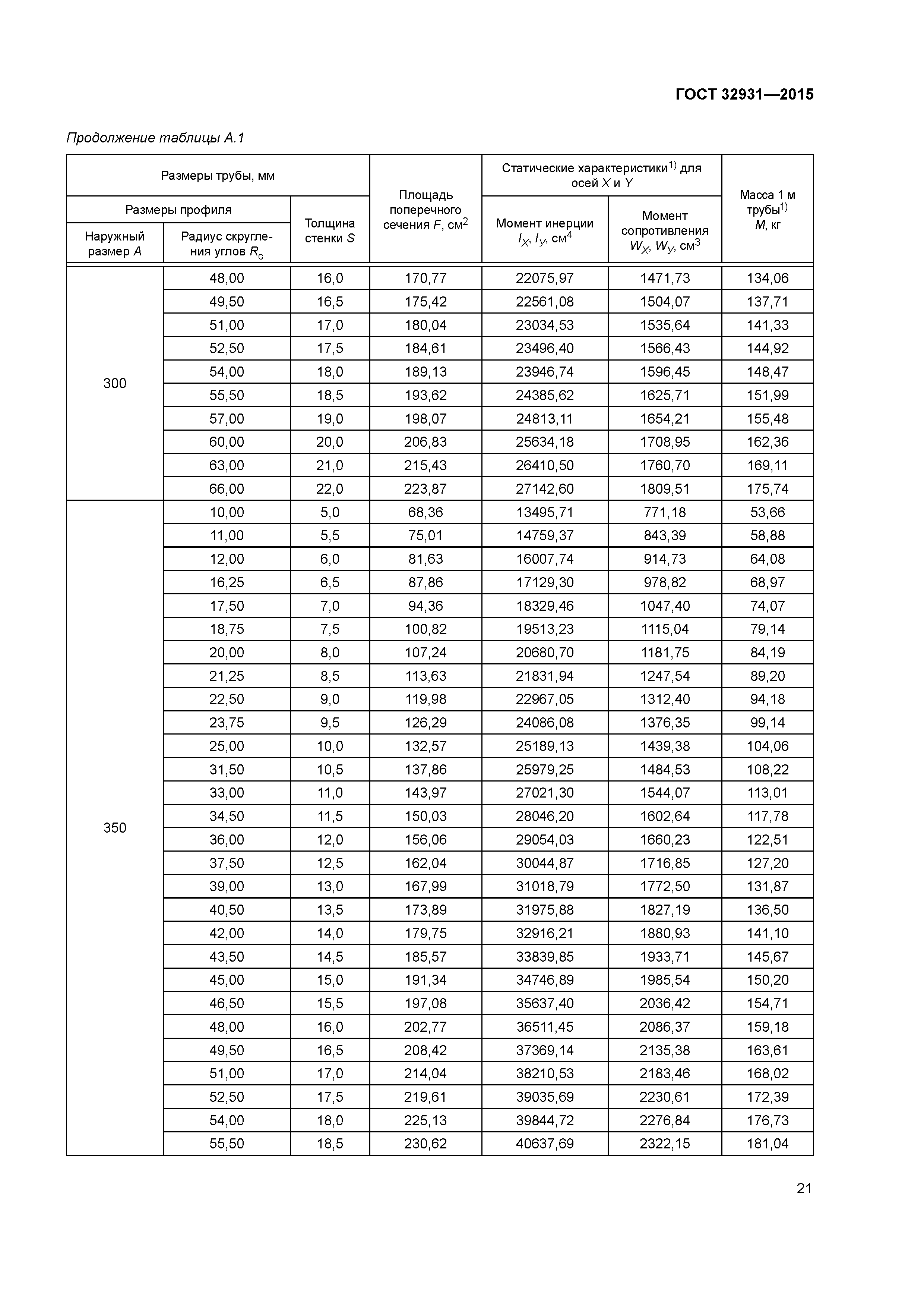 ГОСТ 32931-2015