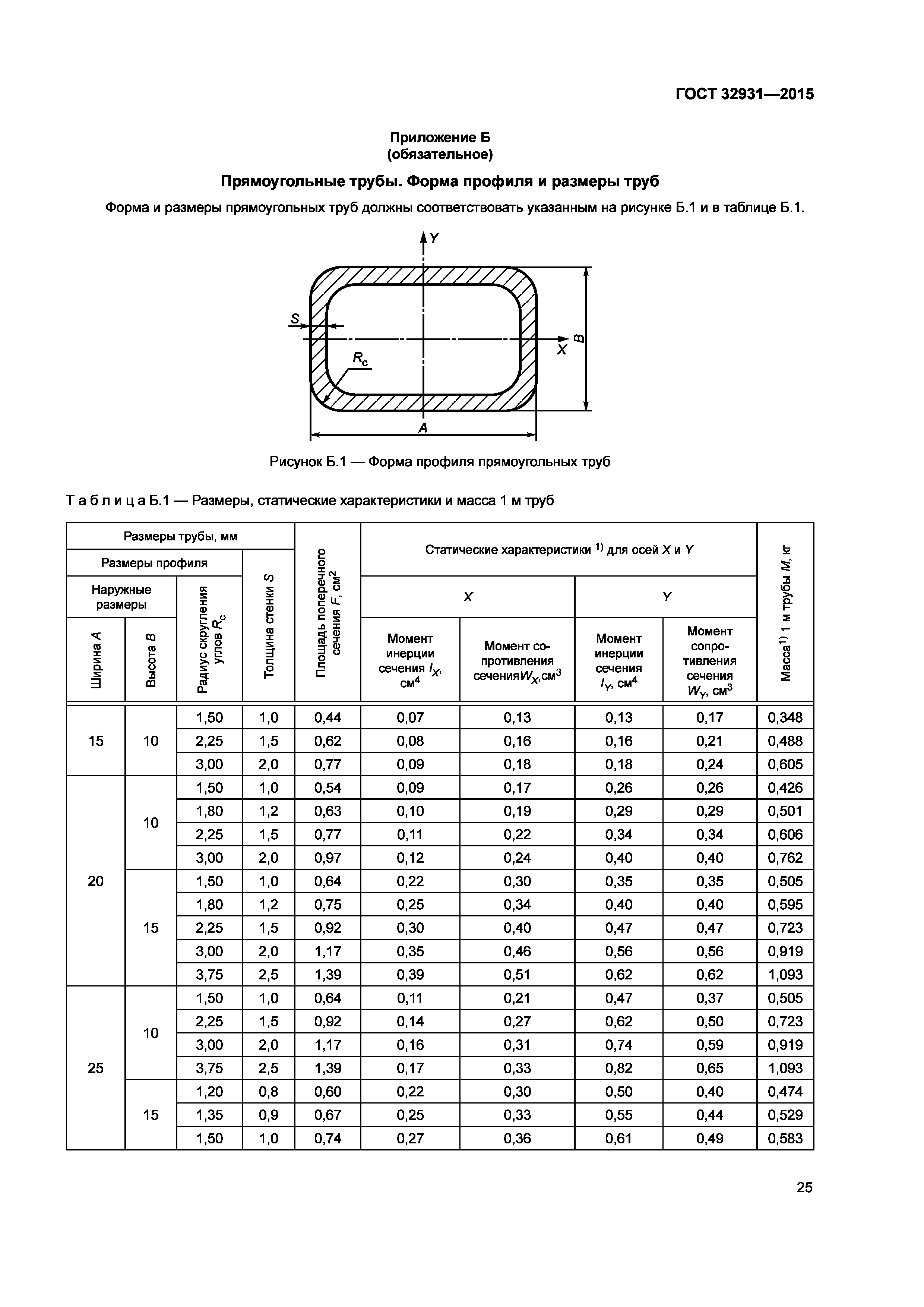 ГОСТ 32931-2015