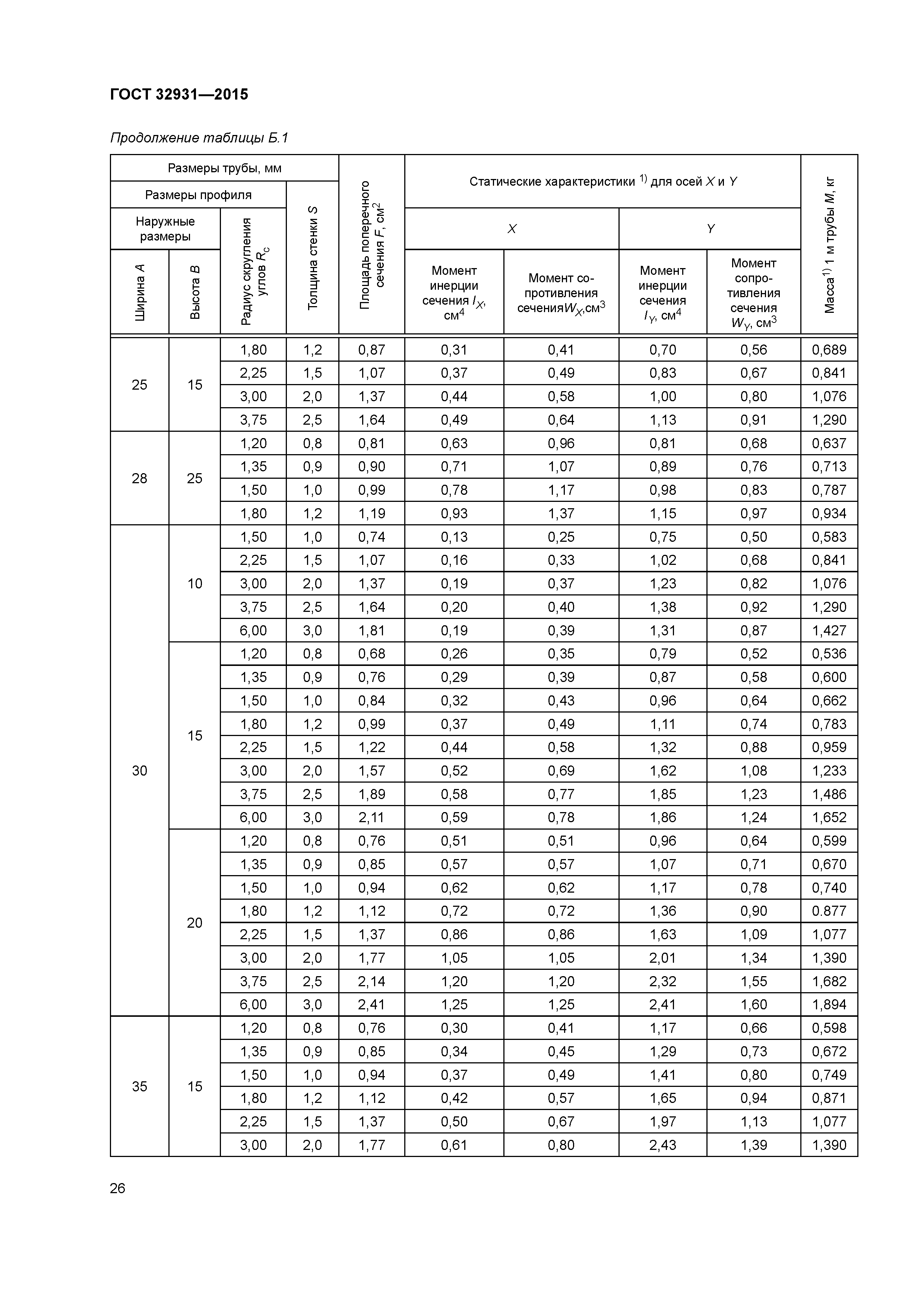 ГОСТ 32931-2015