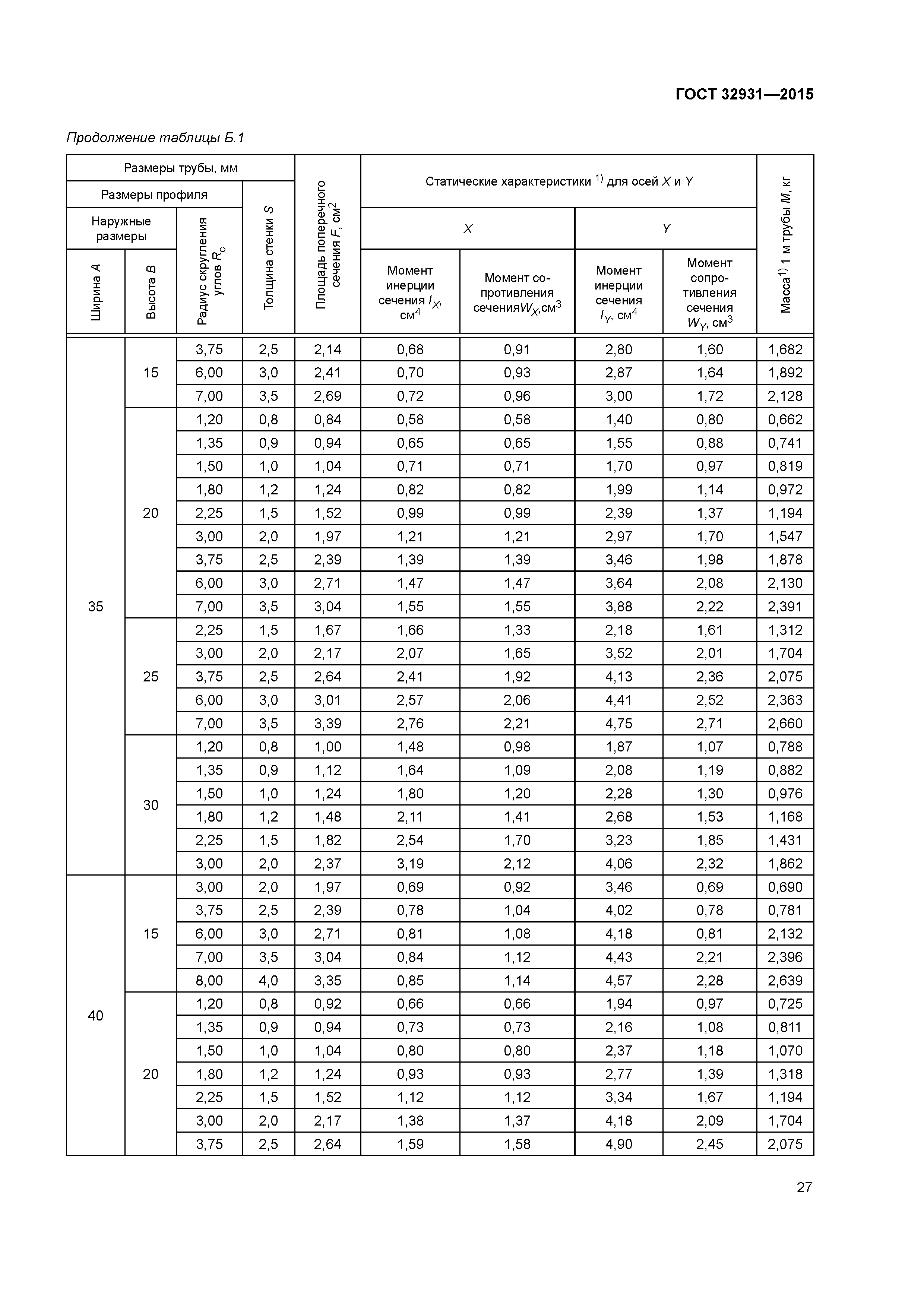 ГОСТ 32931-2015