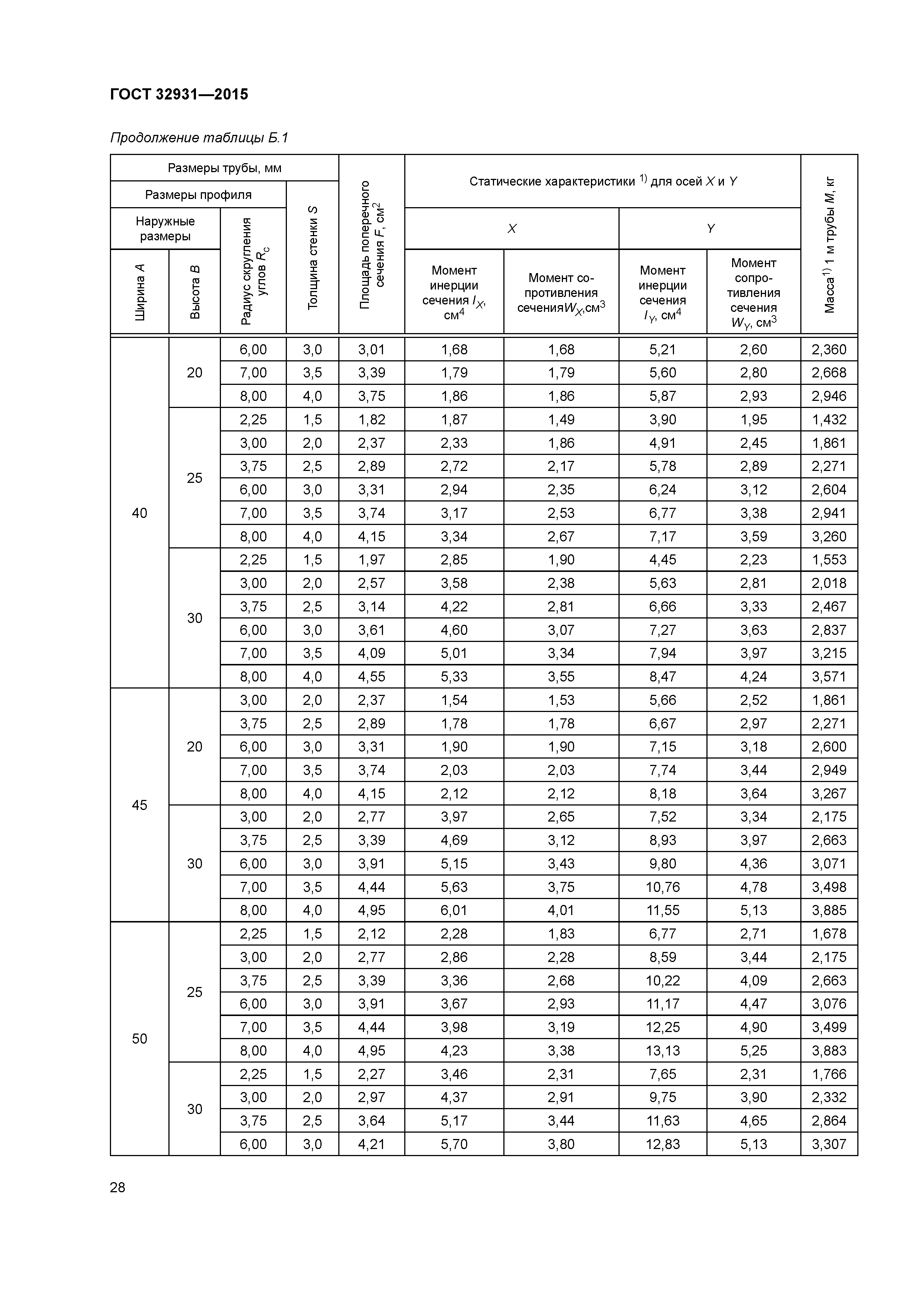 ГОСТ 32931-2015