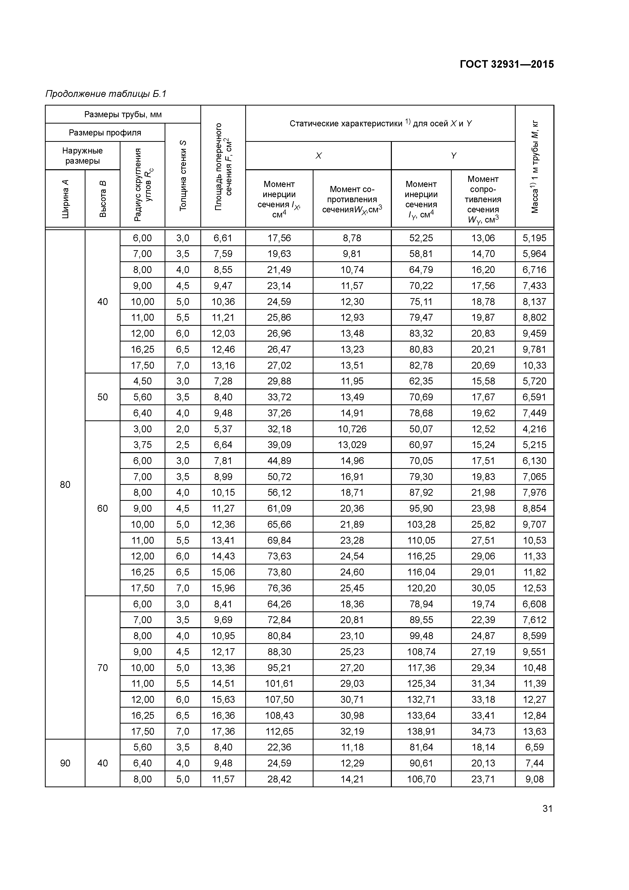 ГОСТ 32931-2015