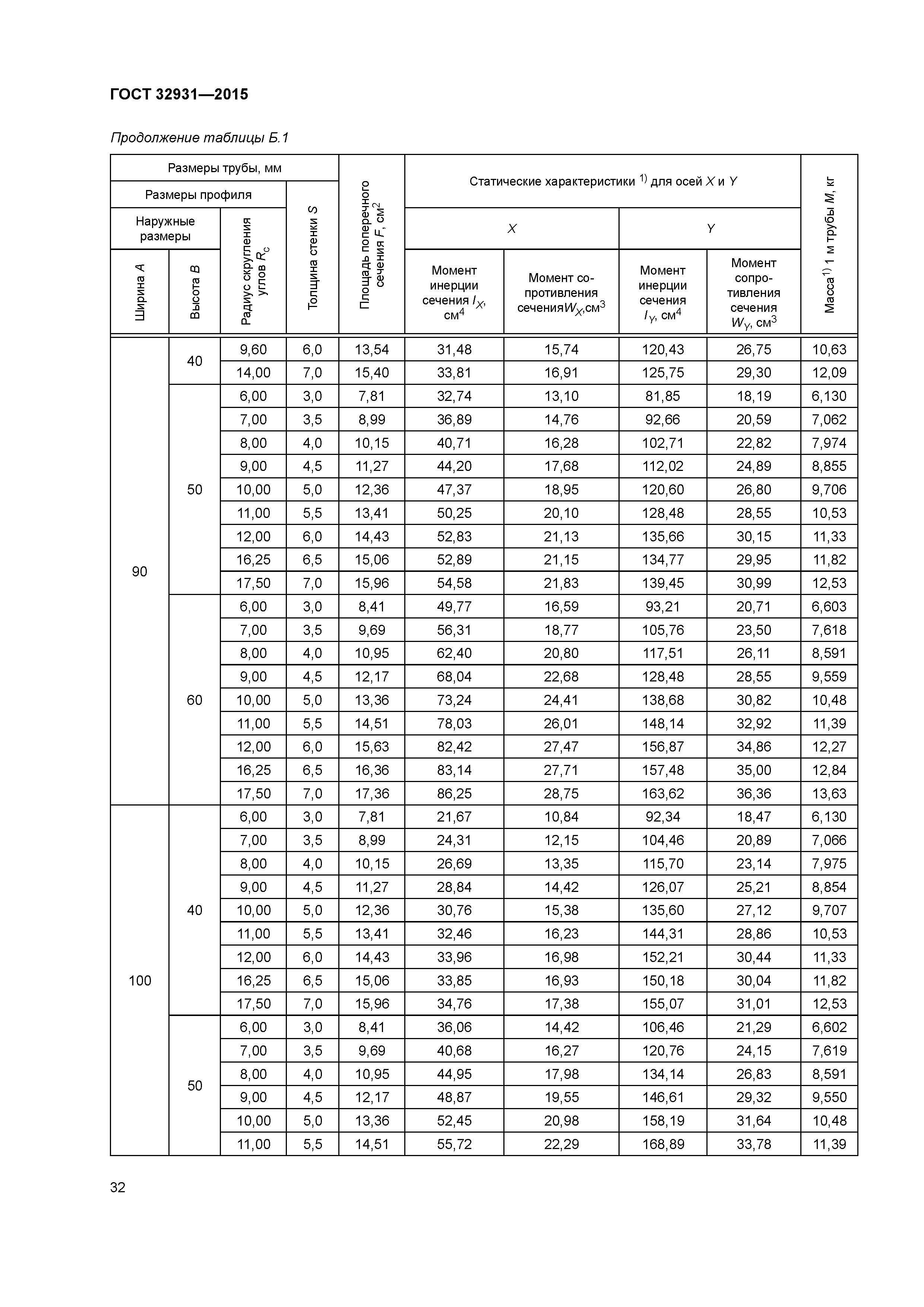 ГОСТ 32931-2015