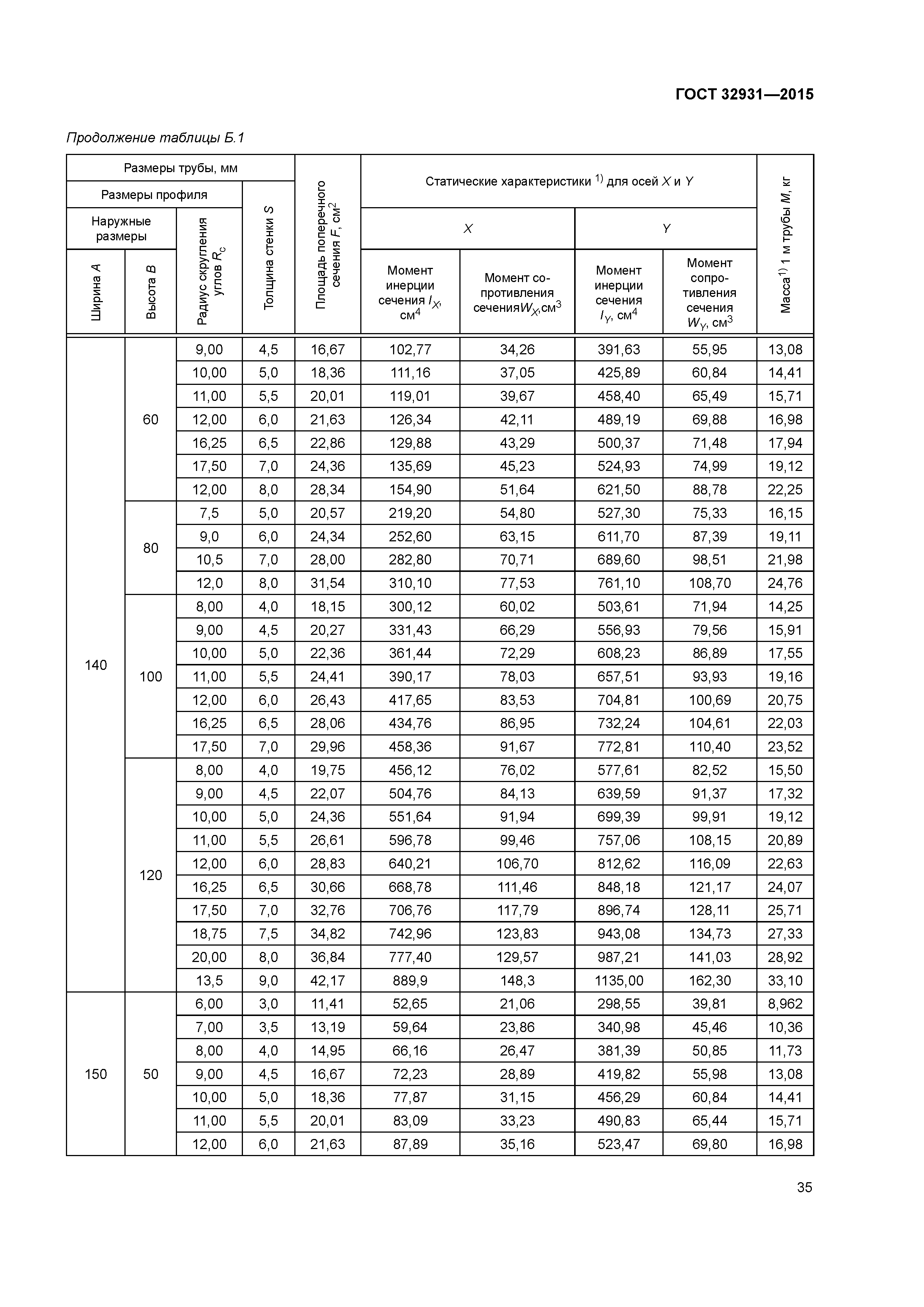 ГОСТ 32931-2015