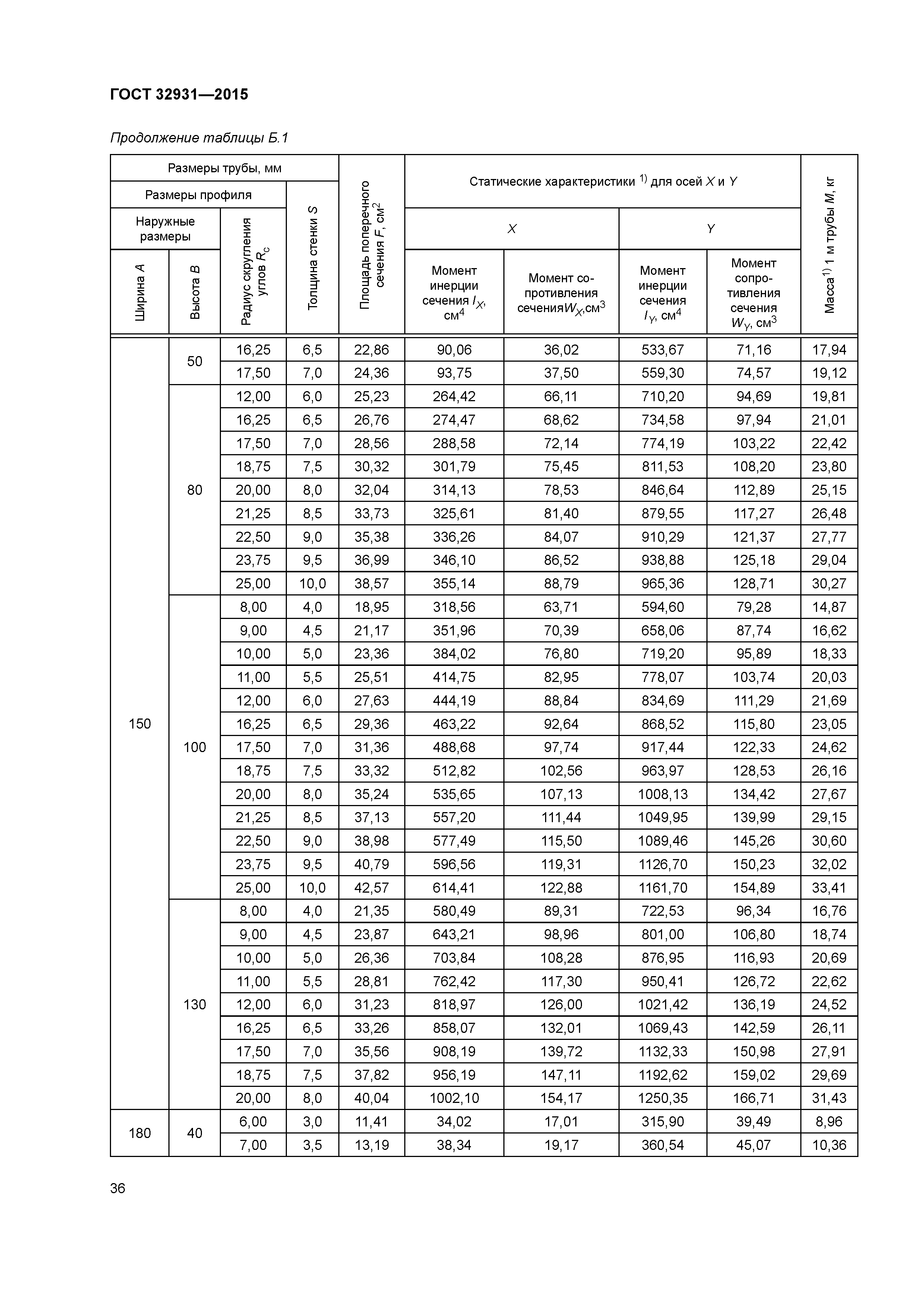 ГОСТ 32931-2015