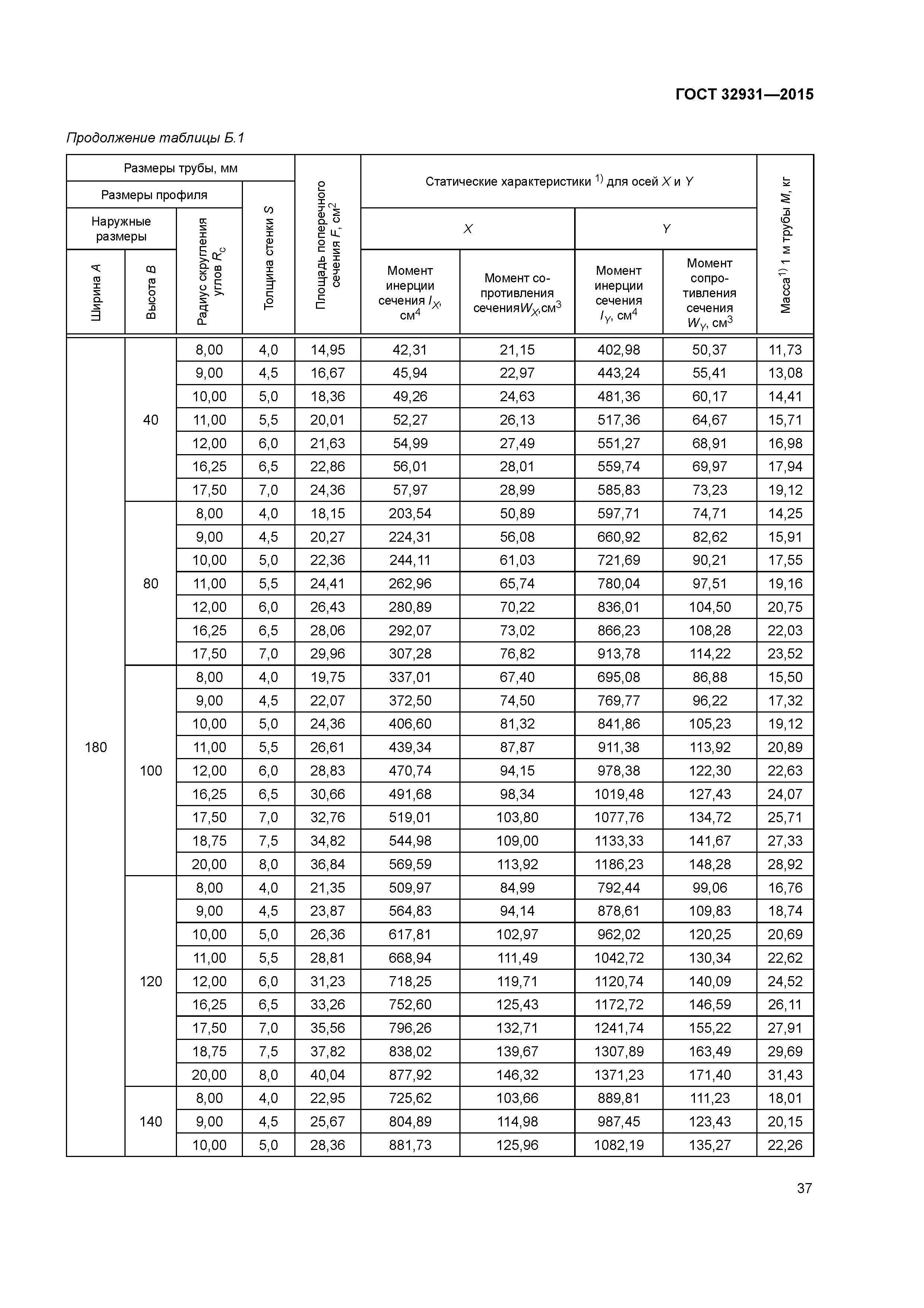 ГОСТ 32931-2015