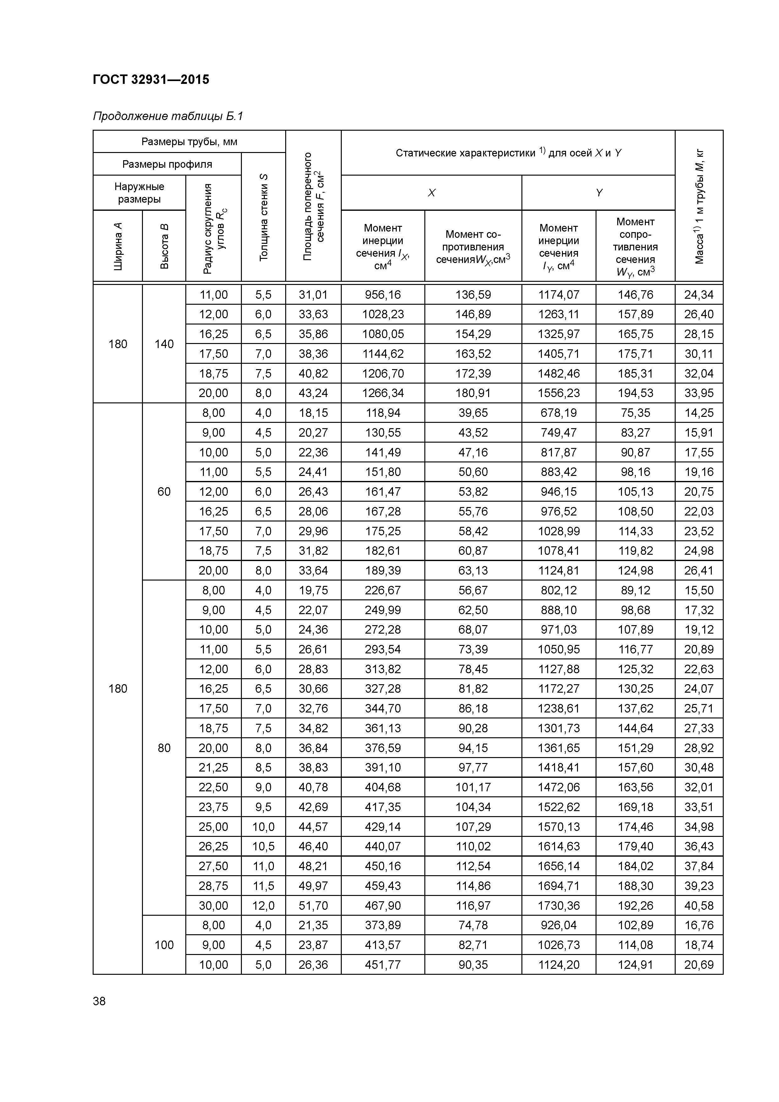 ГОСТ 32931-2015