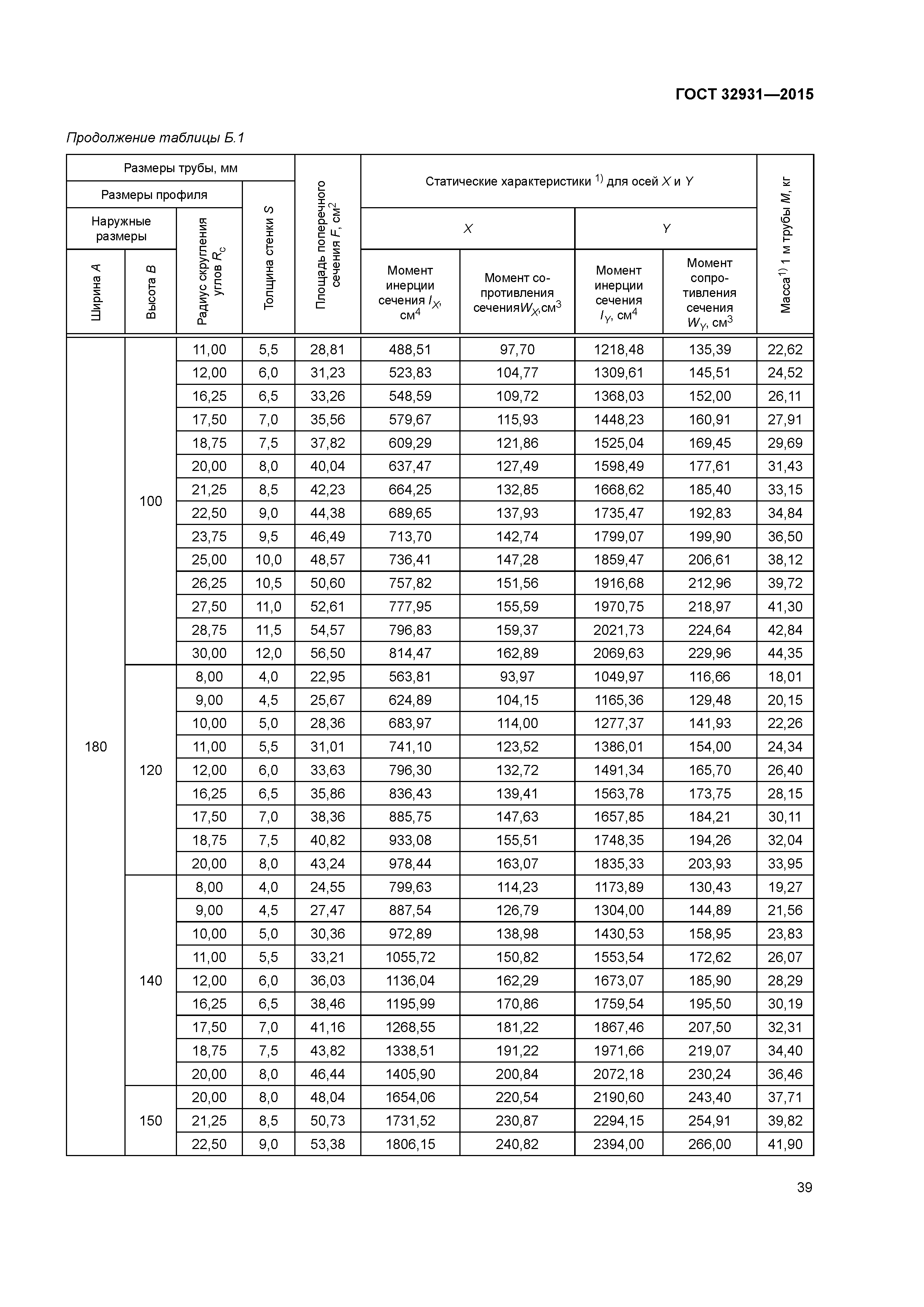 ГОСТ 32931-2015