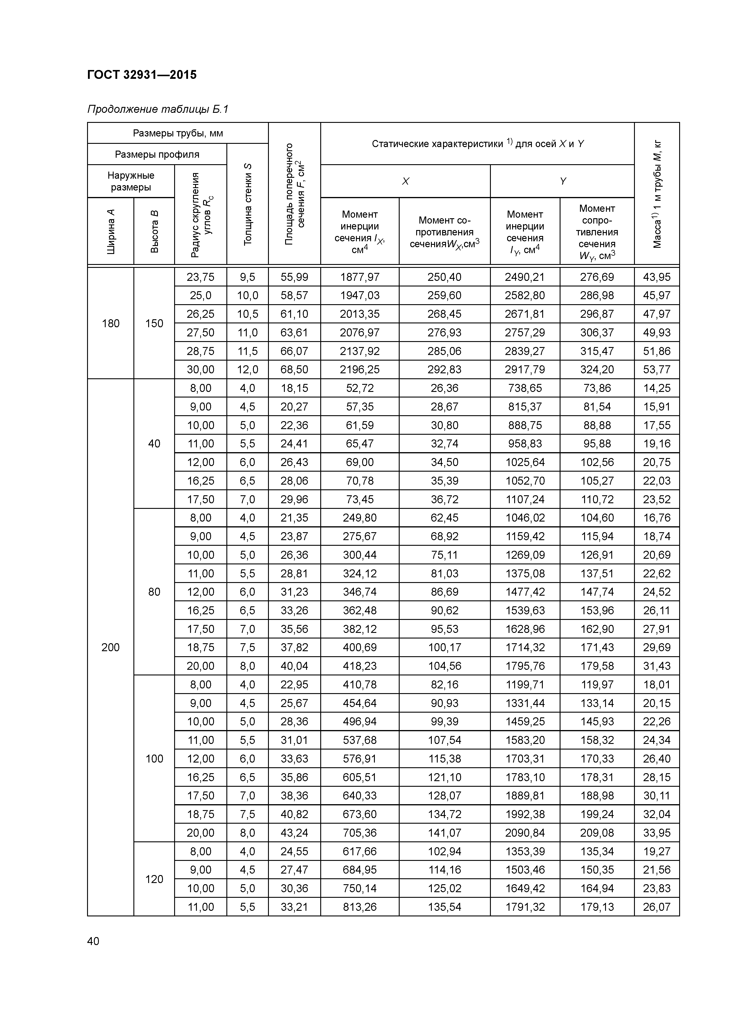 ГОСТ 32931-2015