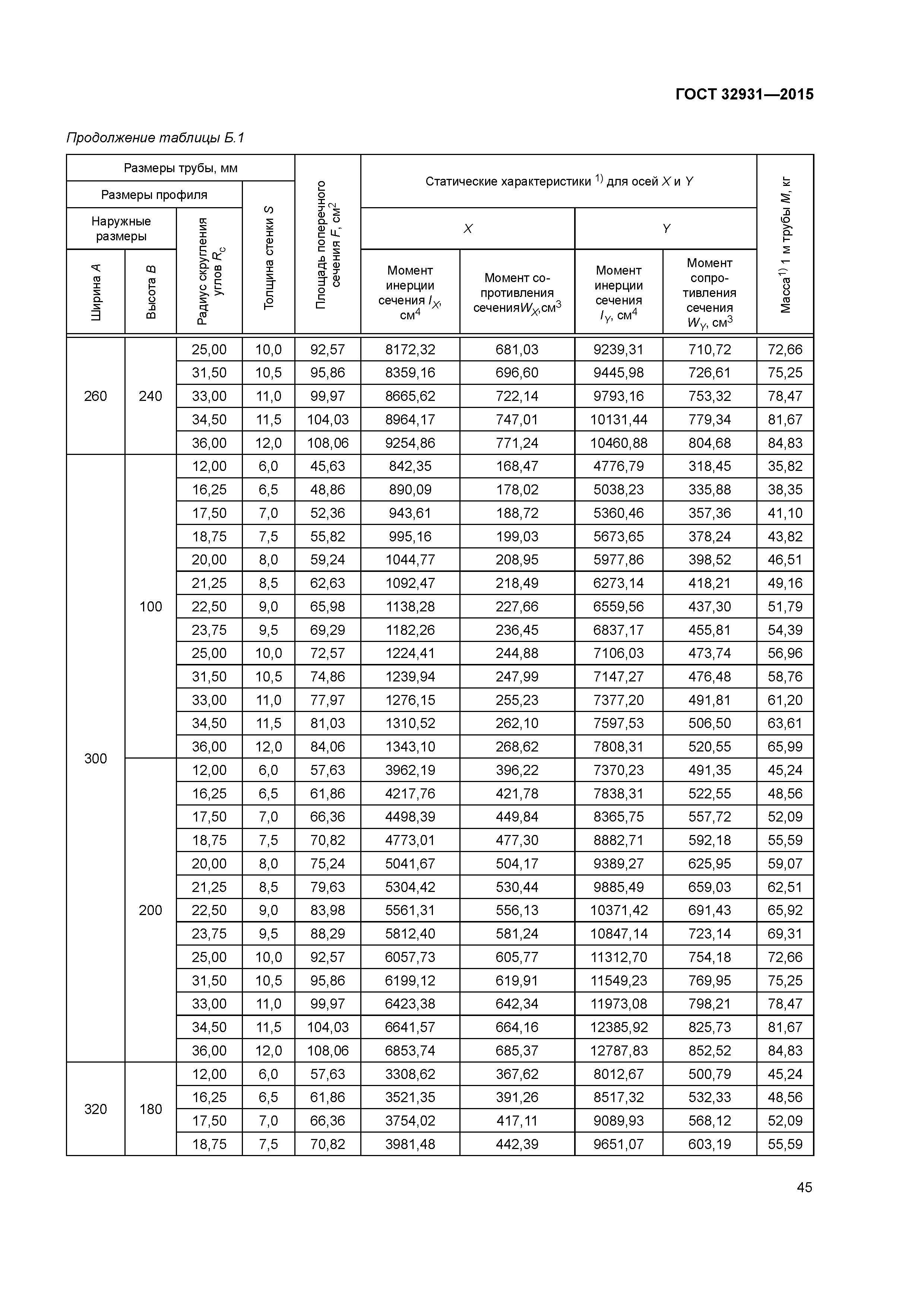 ГОСТ 32931-2015