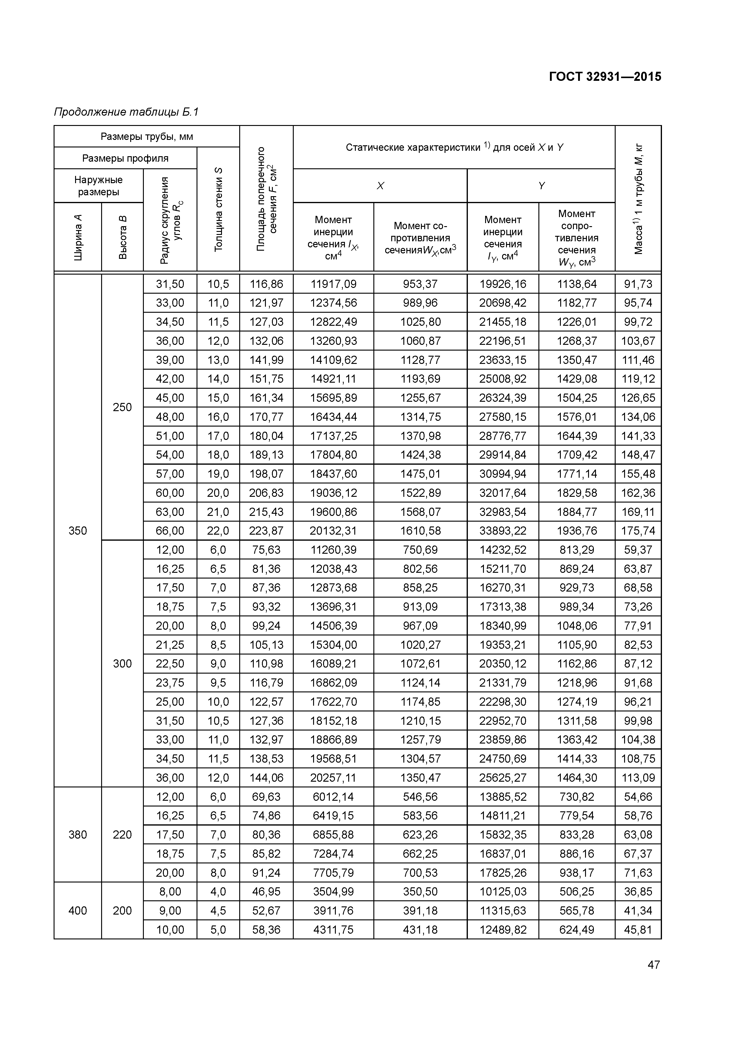 ГОСТ 32931-2015