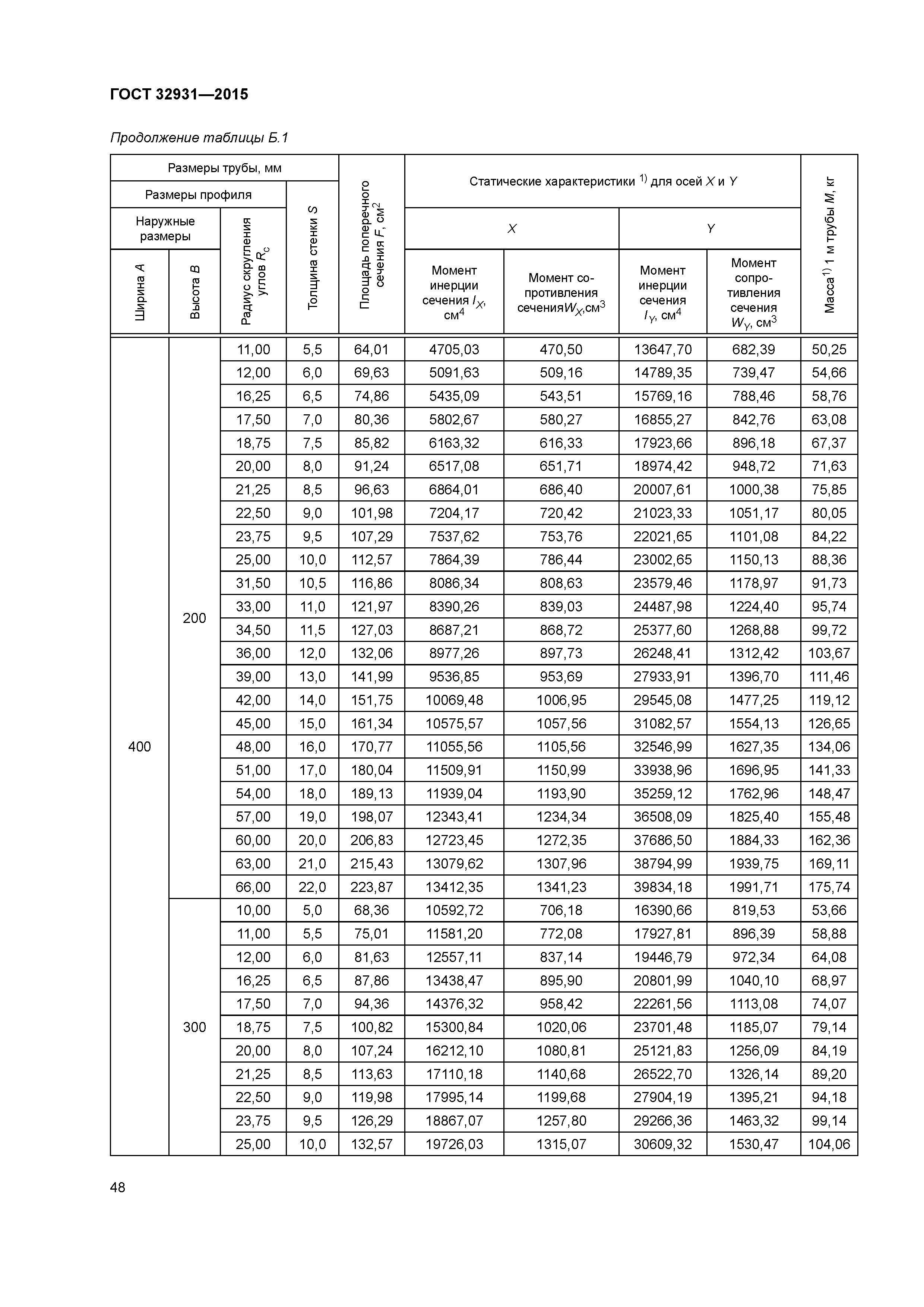 ГОСТ 32931-2015