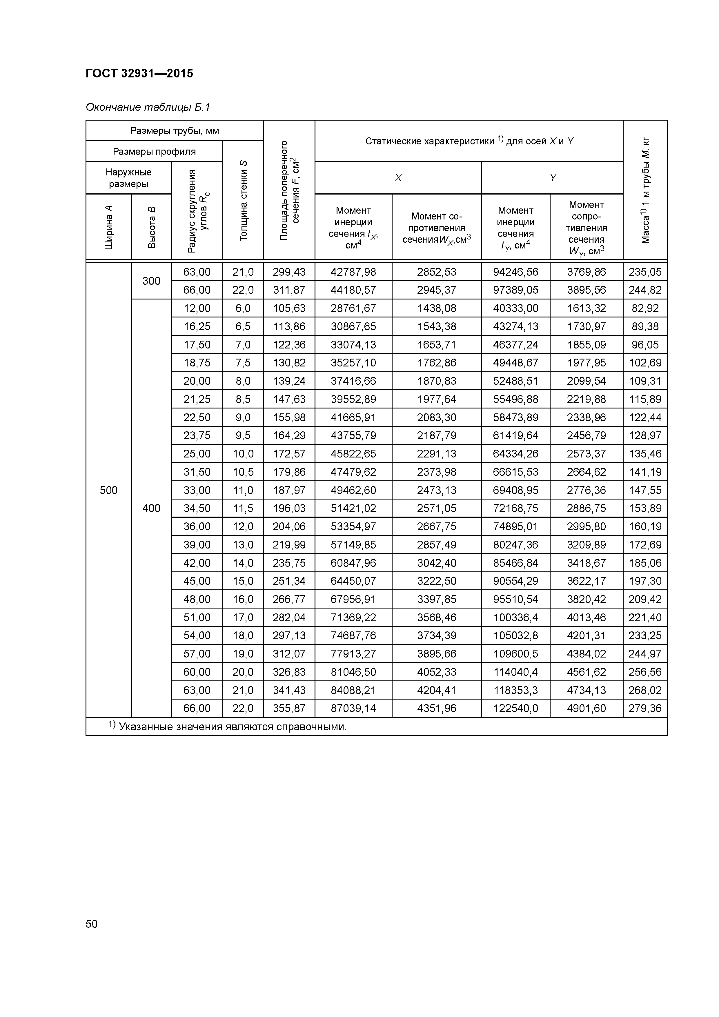 ГОСТ 32931-2015