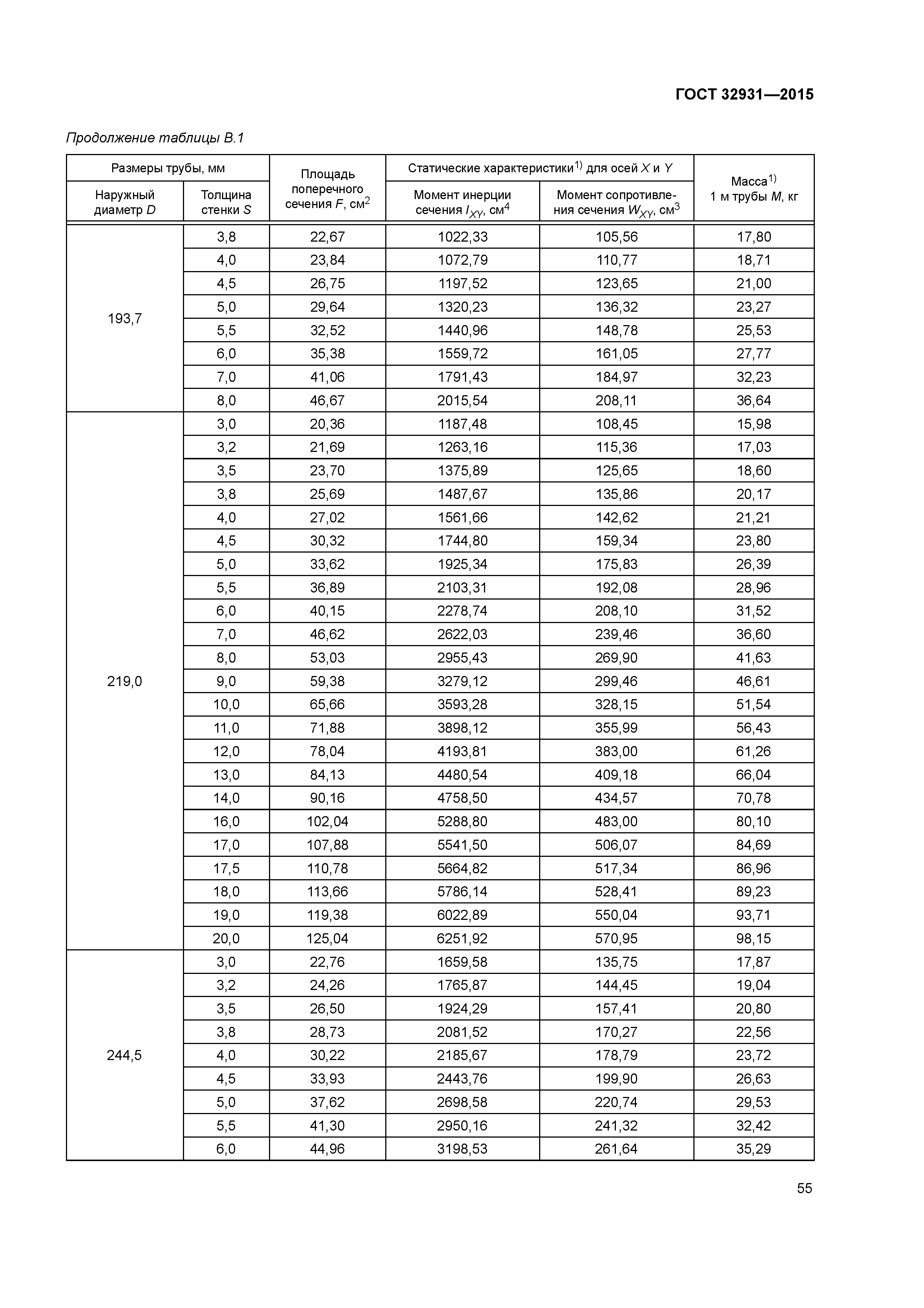 ГОСТ 32931-2015