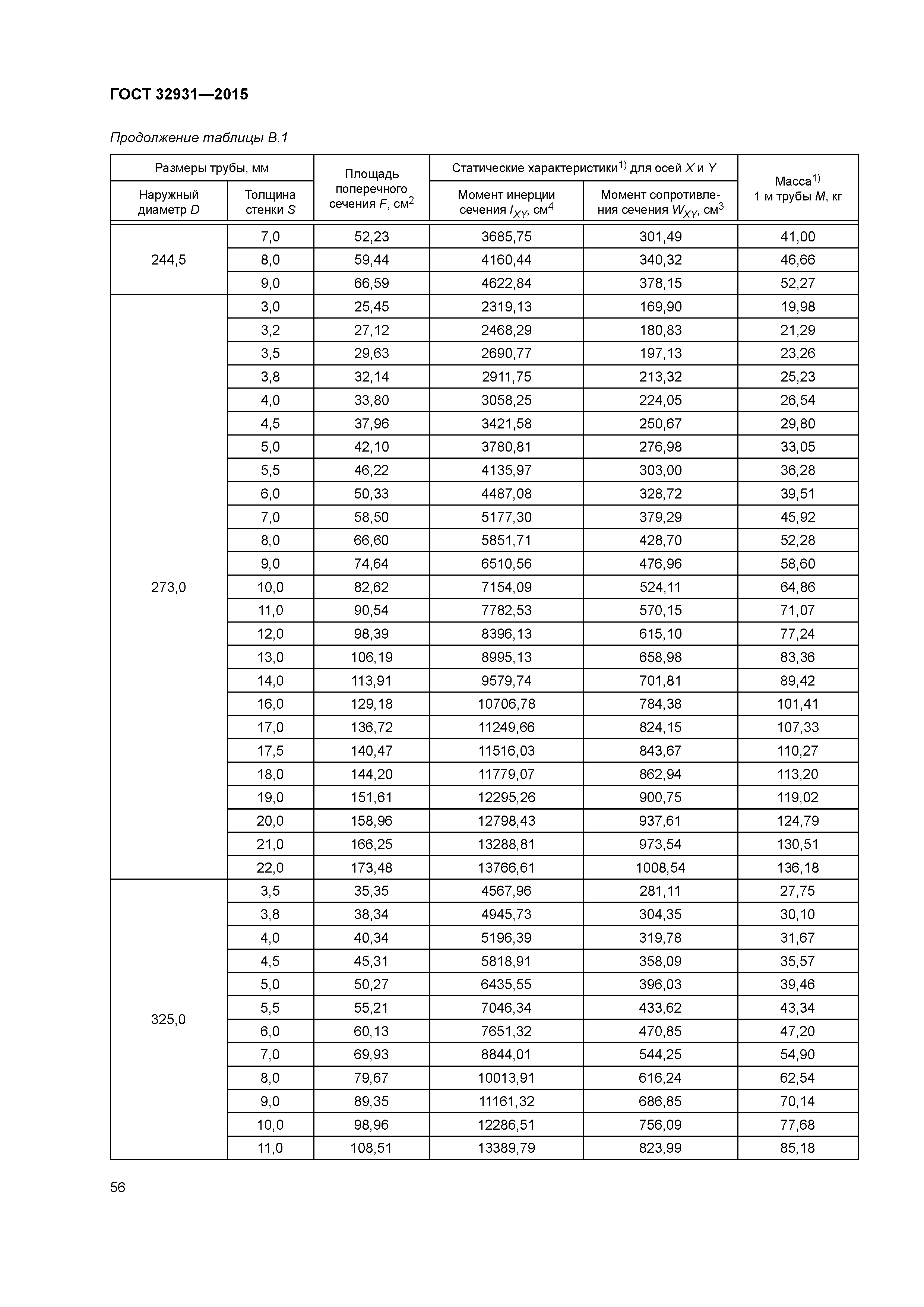 ГОСТ 32931-2015