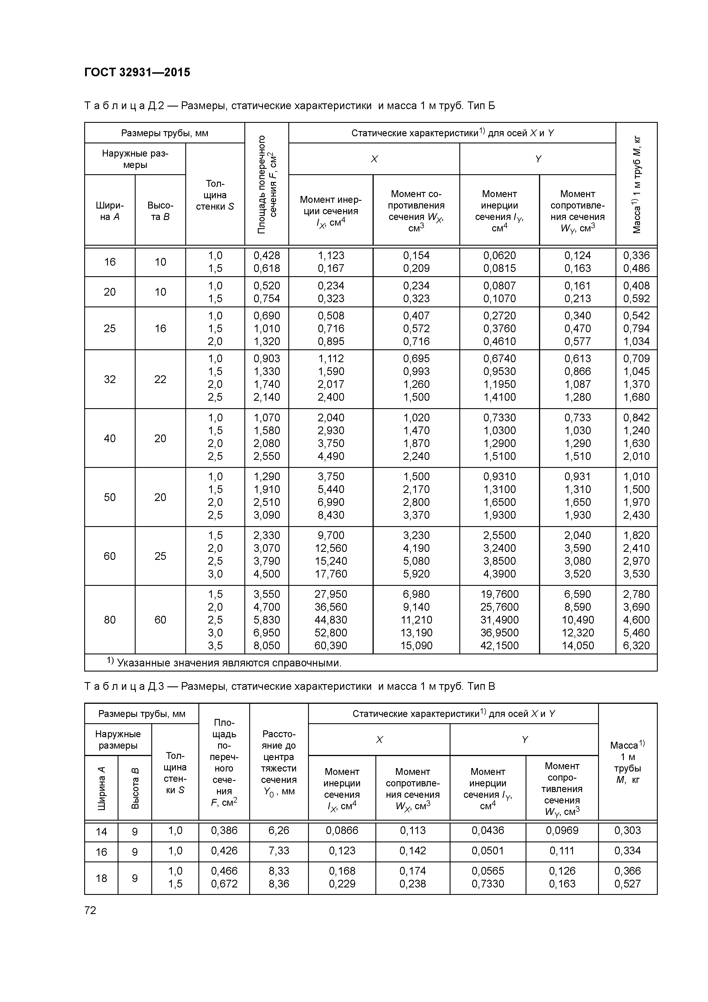 ГОСТ 32931-2015