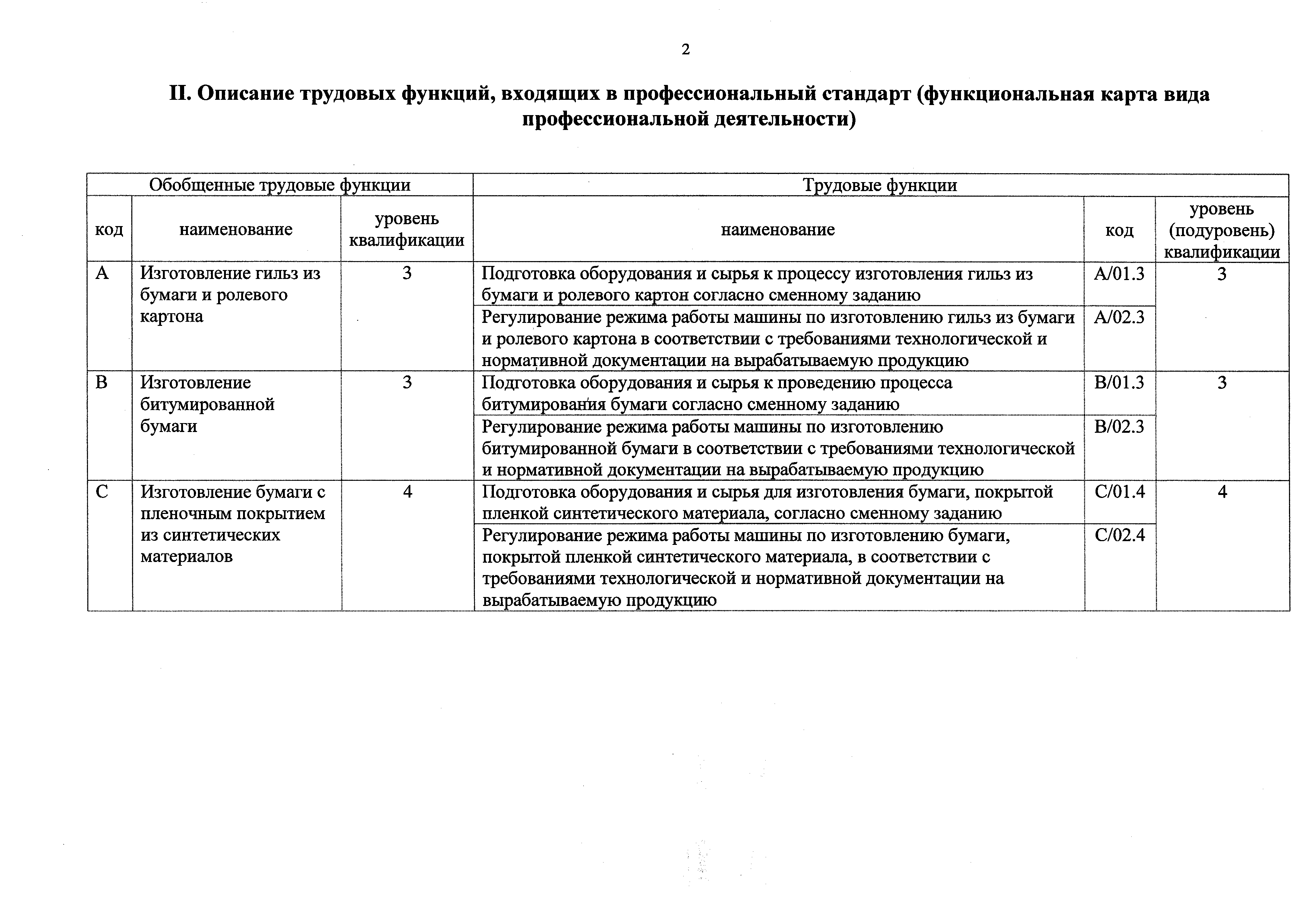 Приказ 1065н