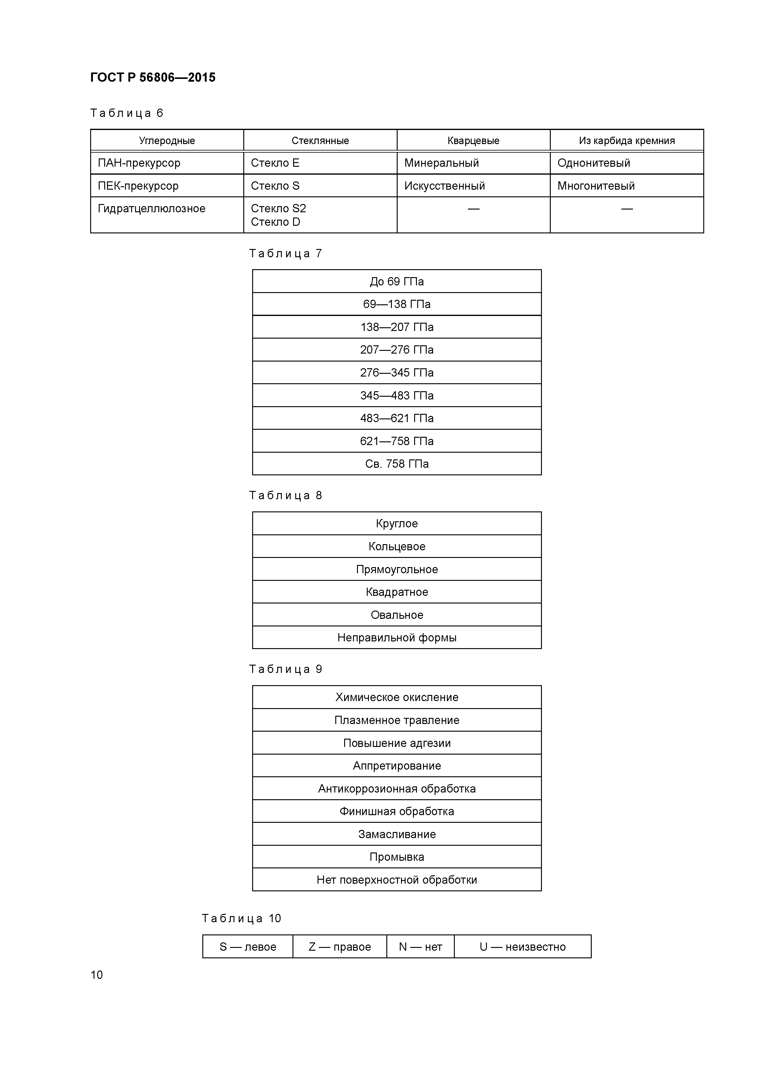 ГОСТ Р 56806-2015