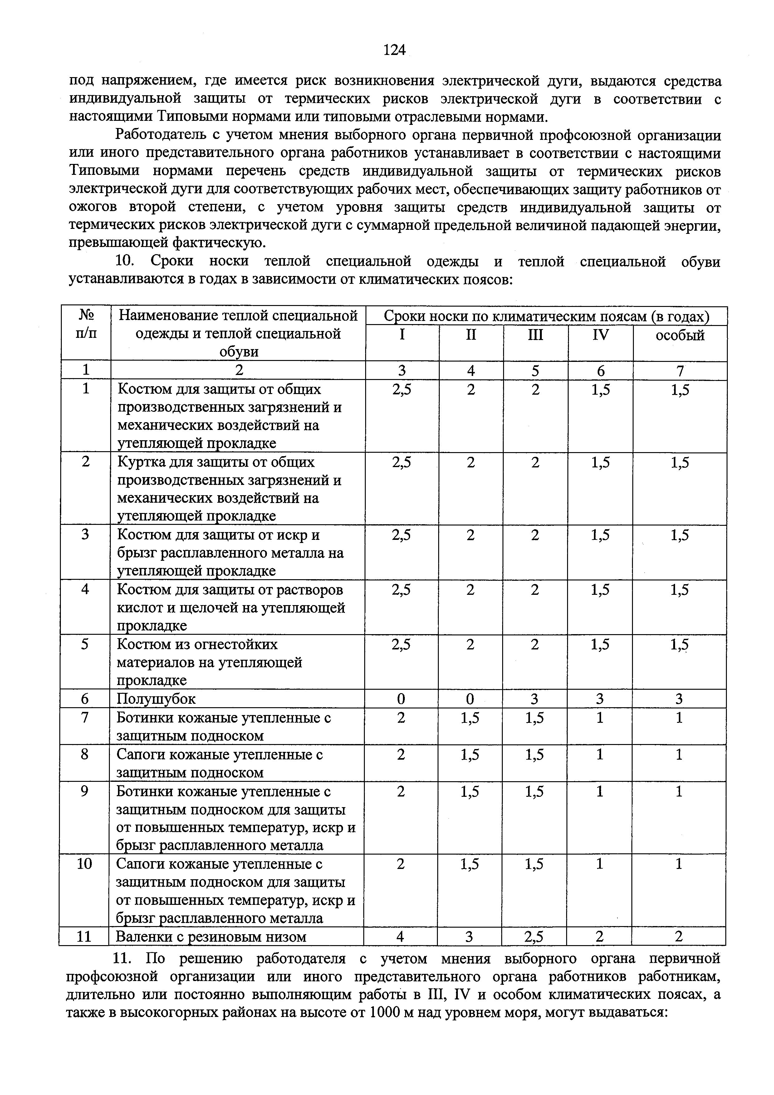 Приказ 1110н