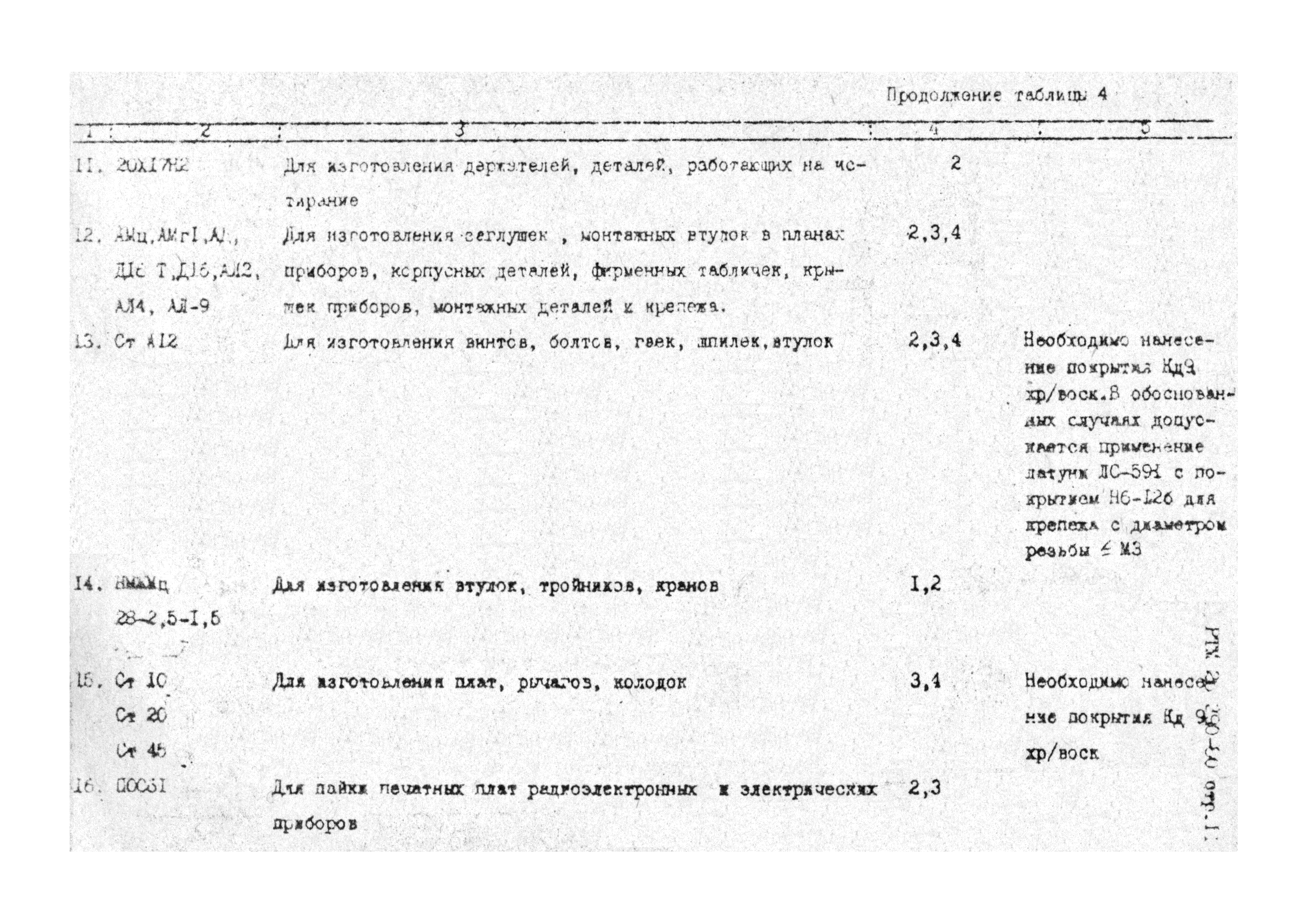 РТМ 25 390-80*