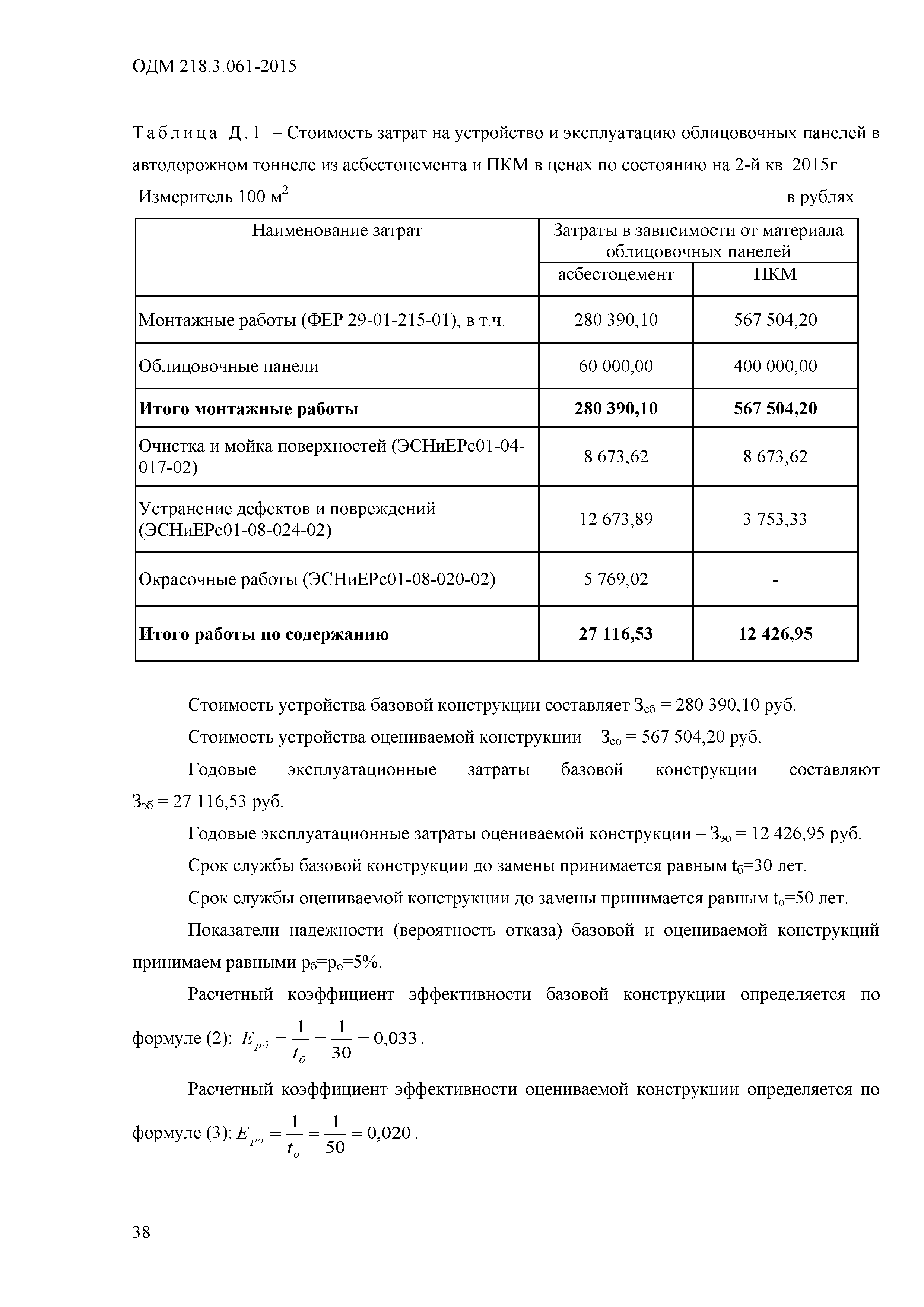 ОДМ 218.3.061-2015