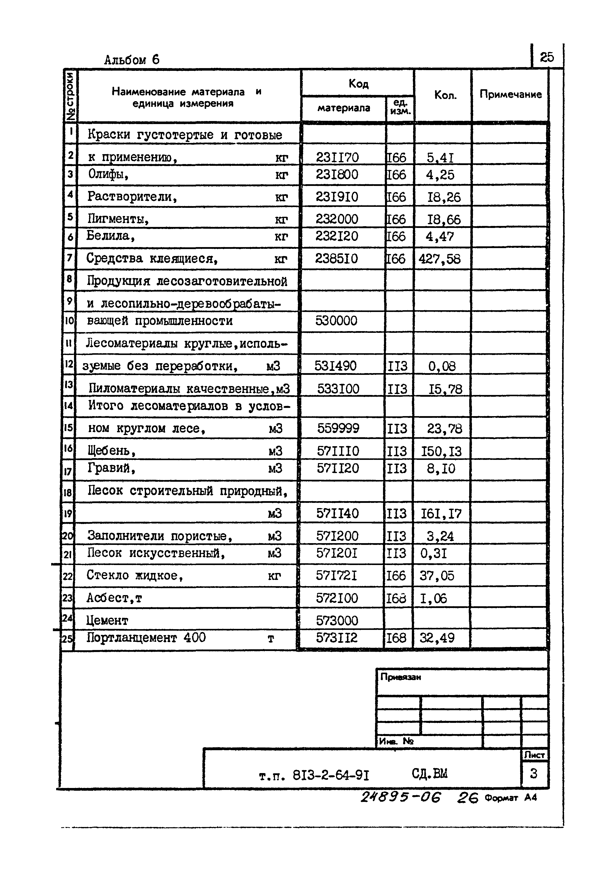 Типовой проект 813-2-64.91