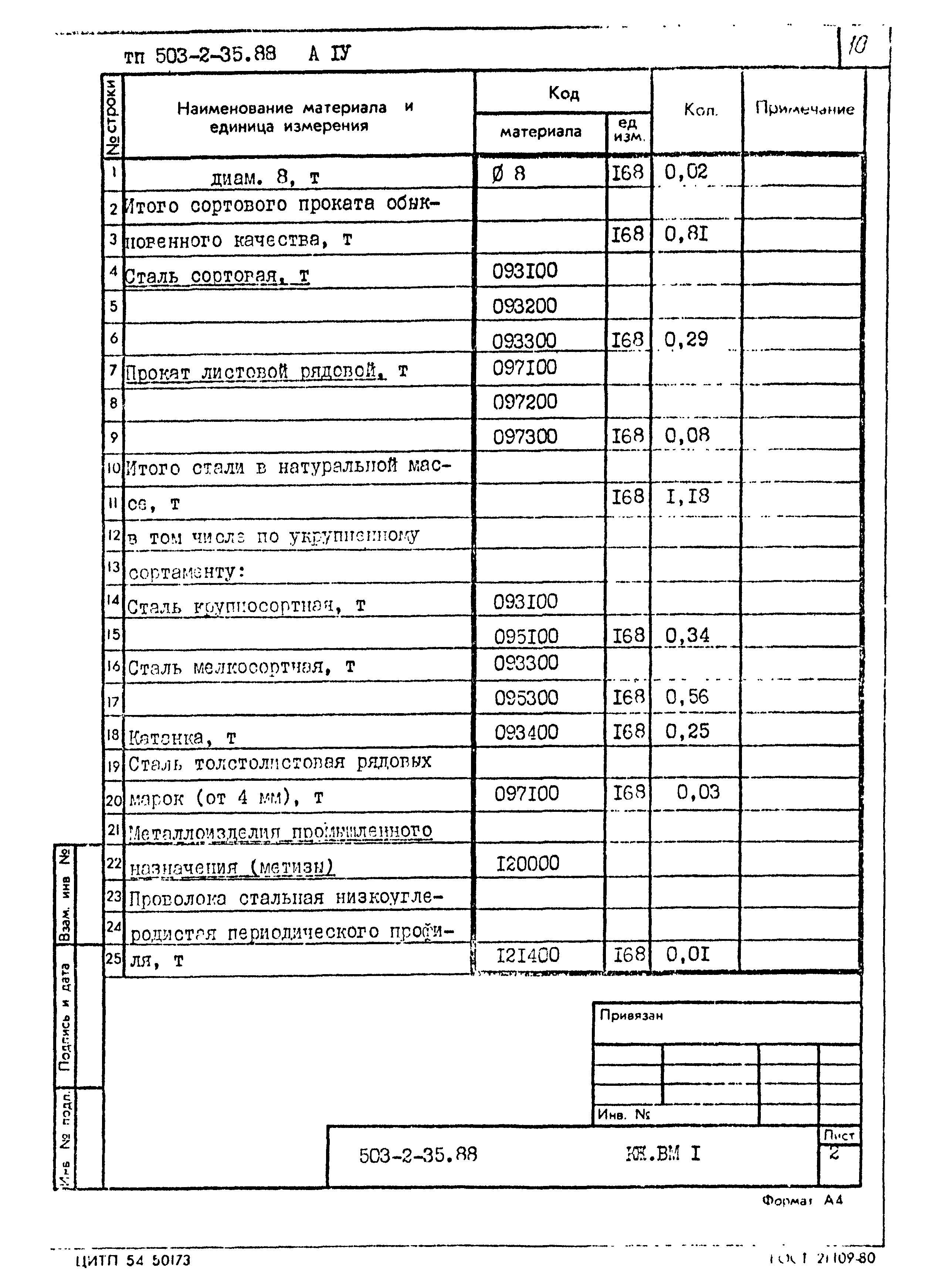 Типовой проект 503-2-35.88