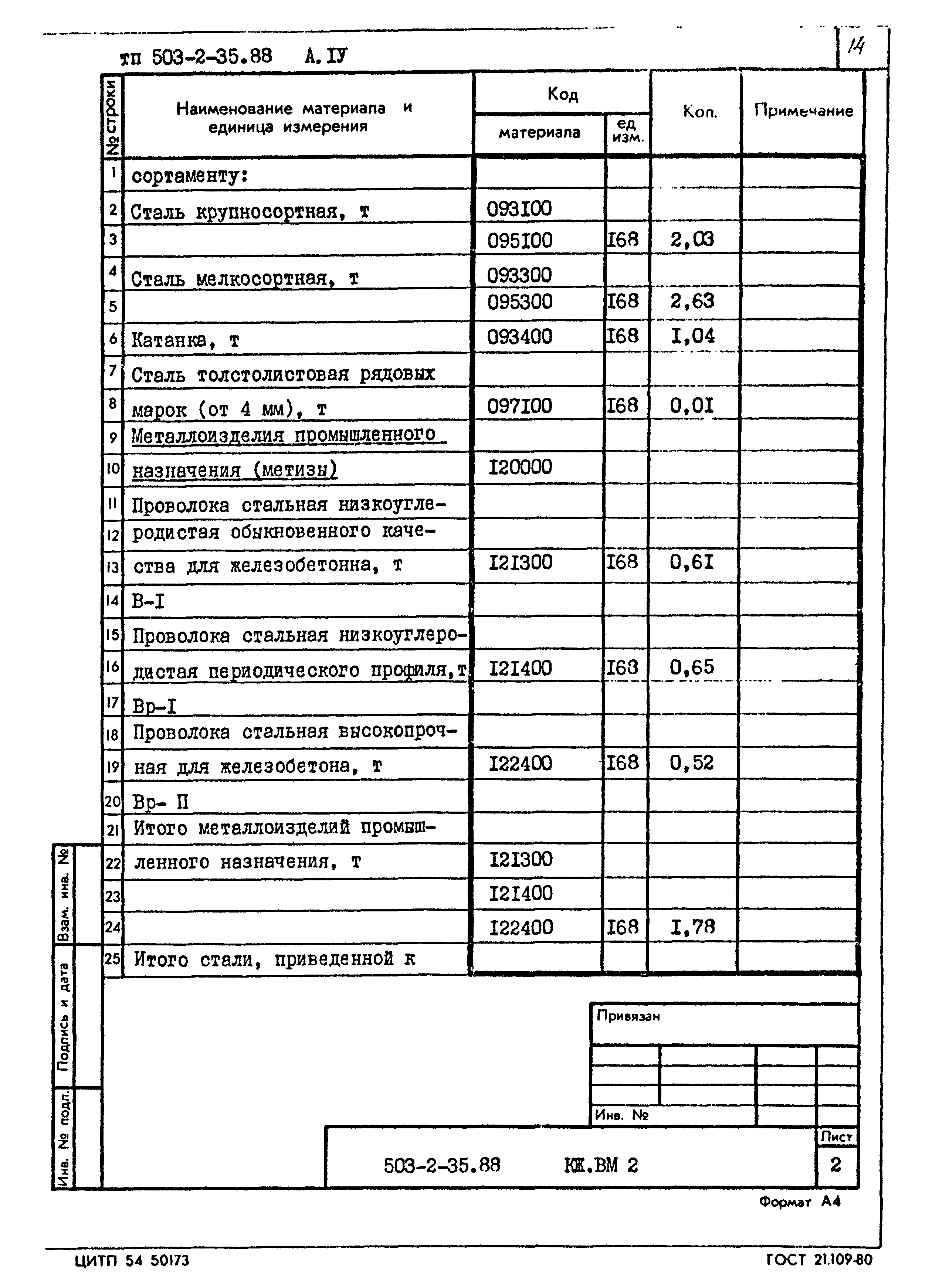 Типовой проект 503-2-35.88