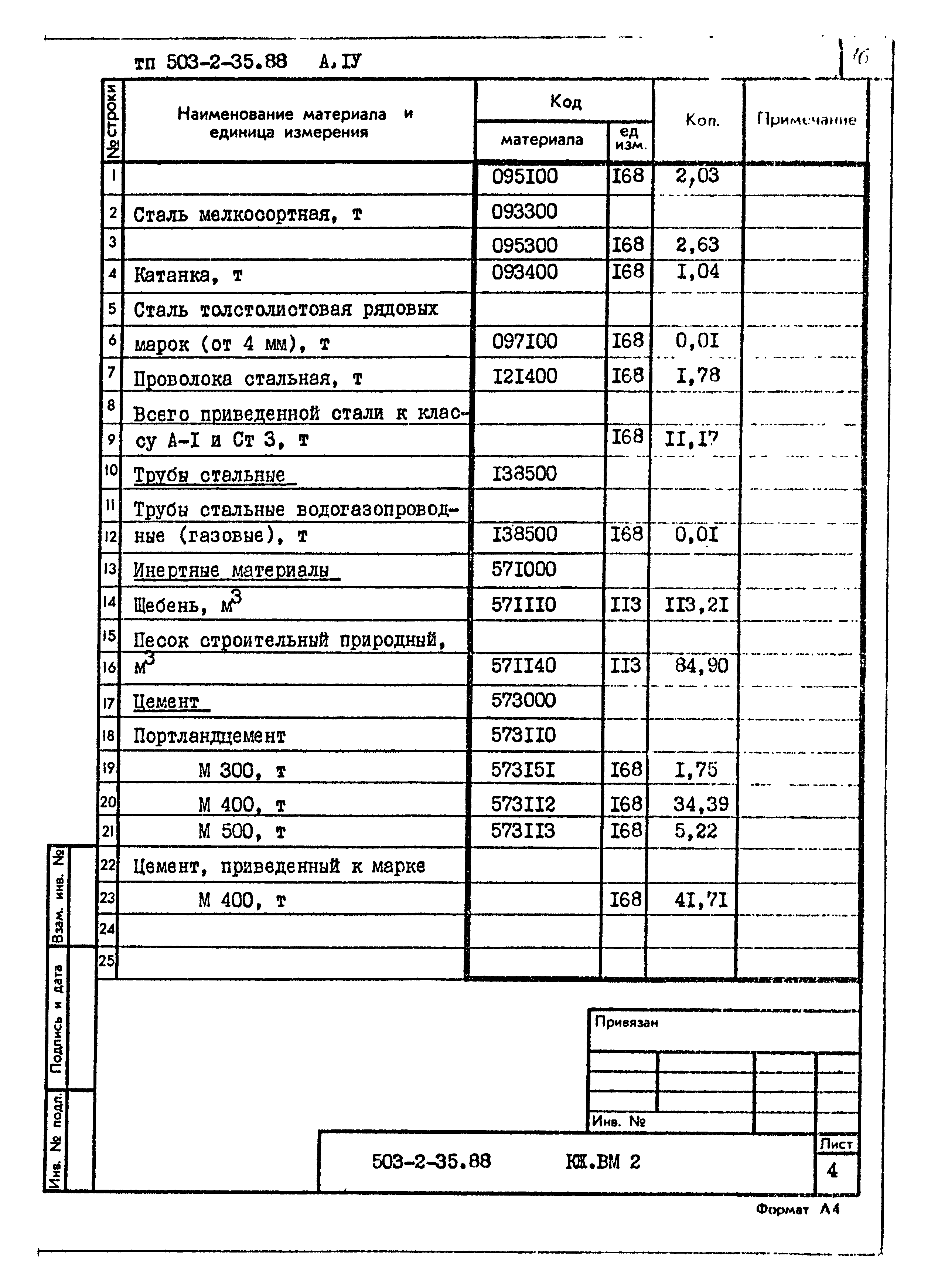 Типовой проект 503-2-35.88